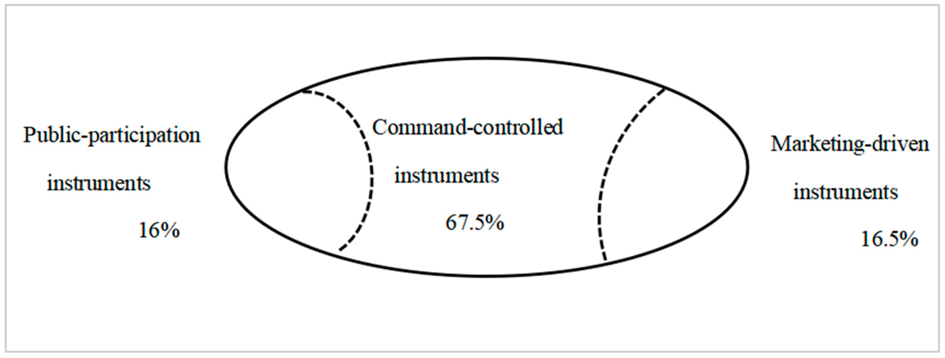 Sustainability 15 13454 g003