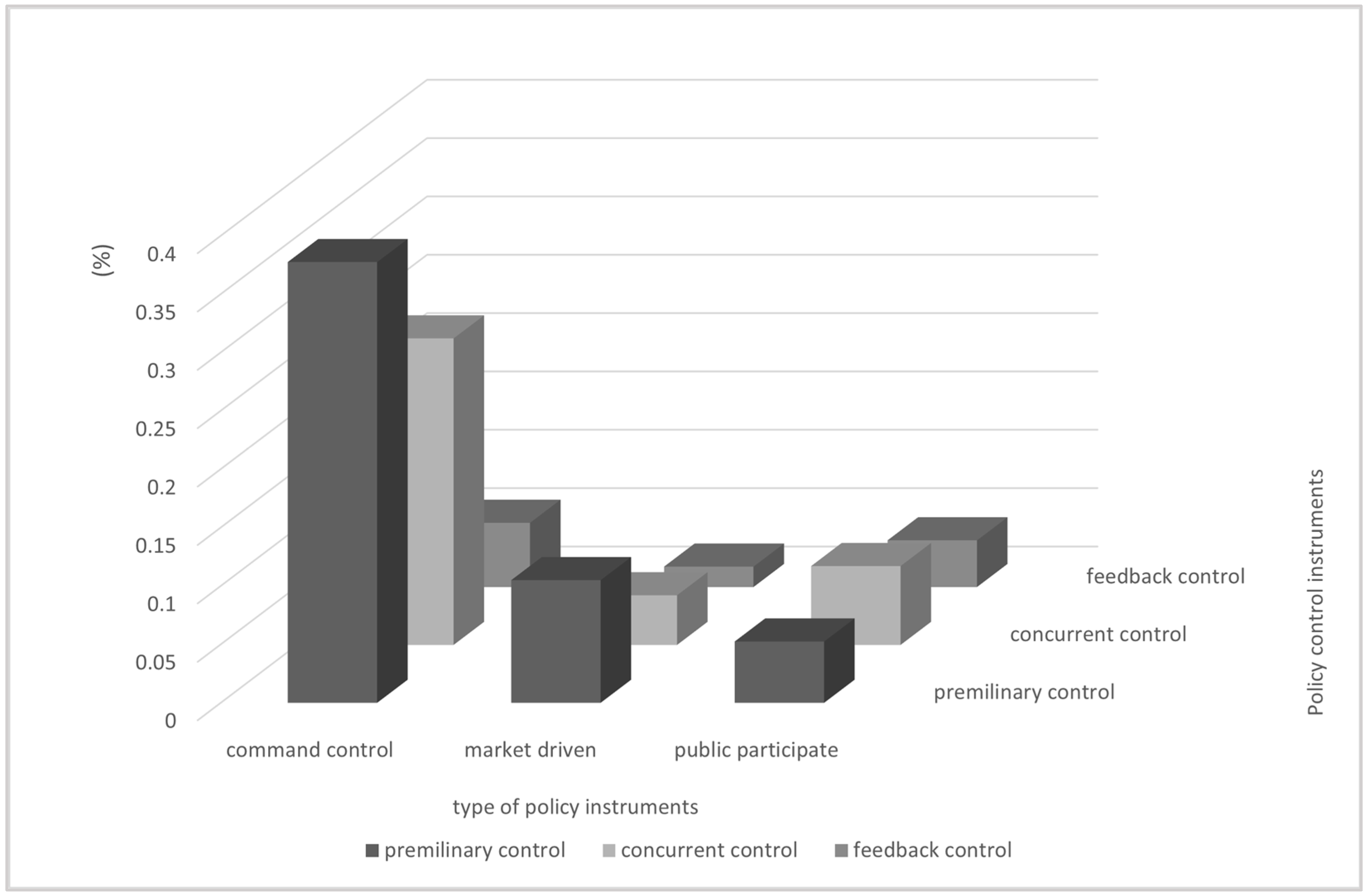 Sustainability 15 13454 g004