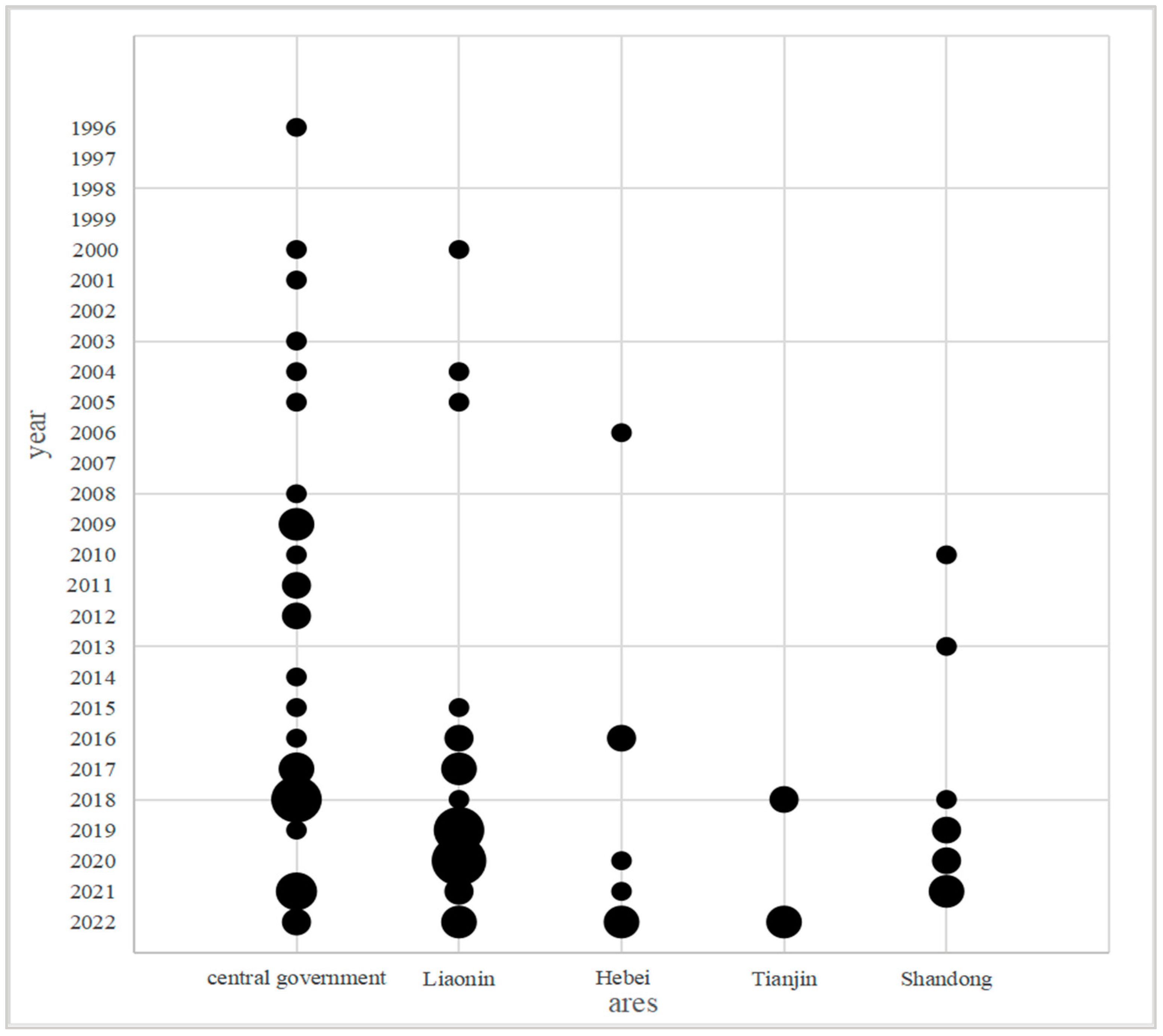 Sustainability 15 13454 g005
