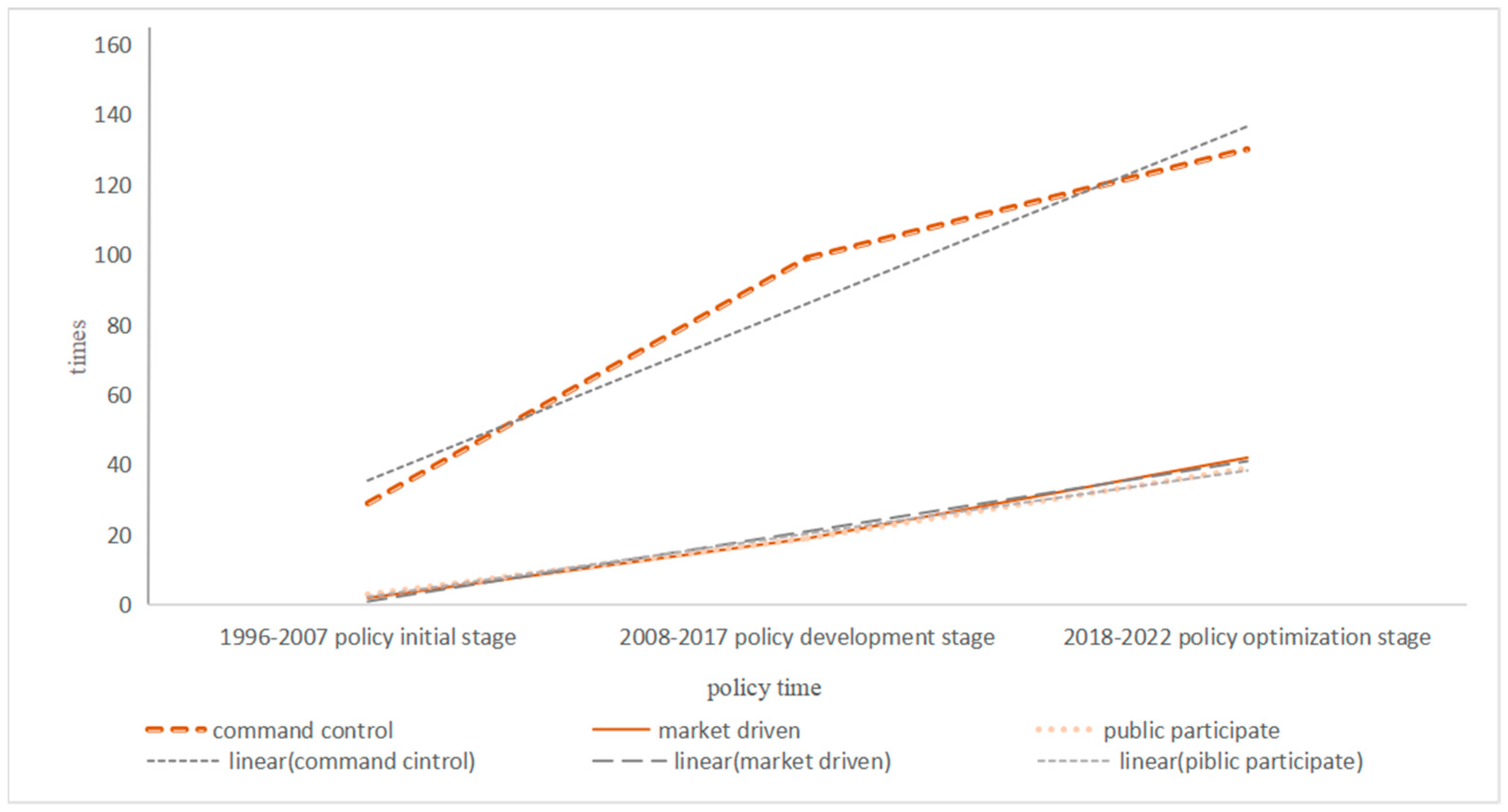 Sustainability 15 13454 g006