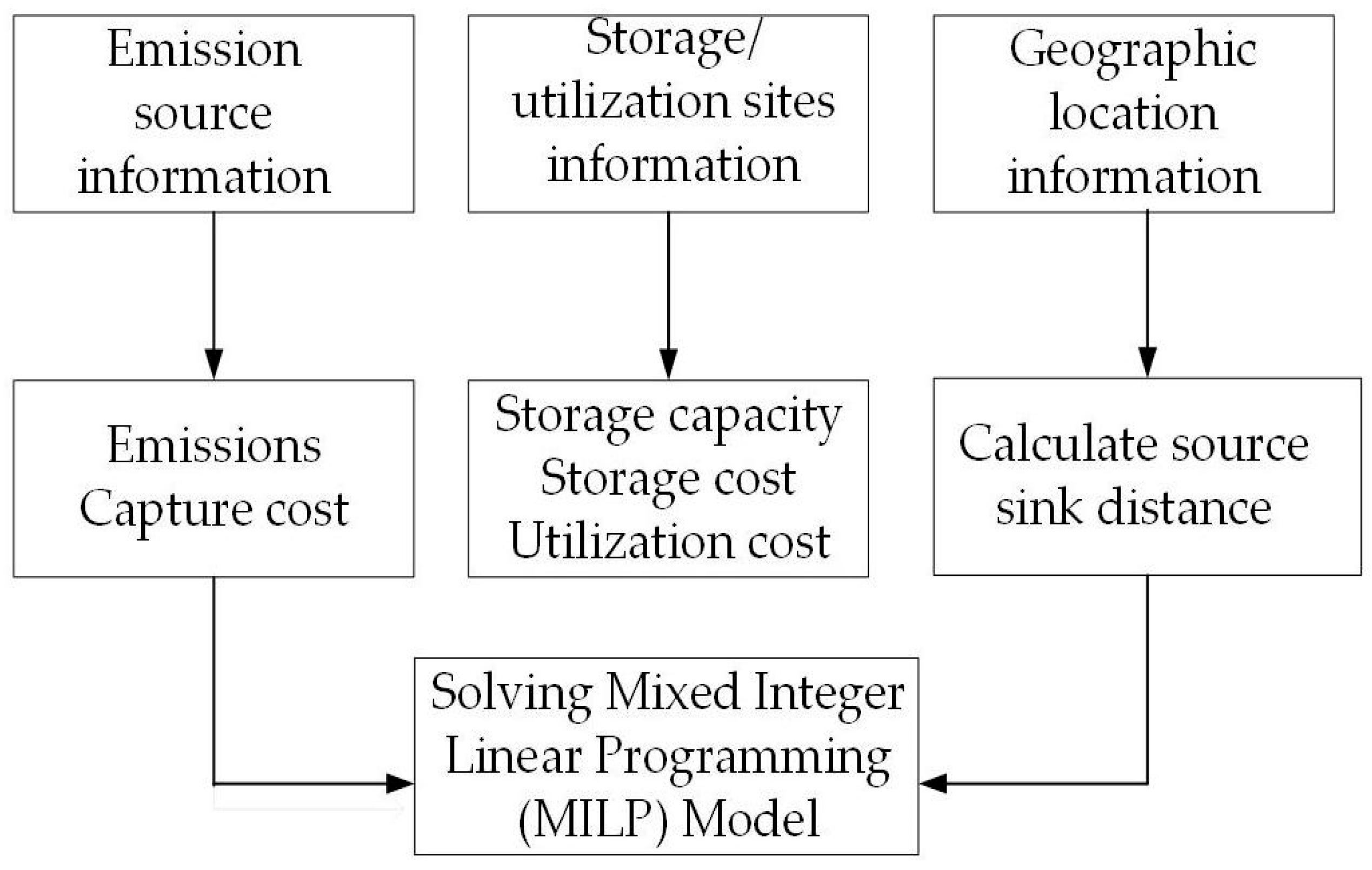 Sustainability 15 13455 g002