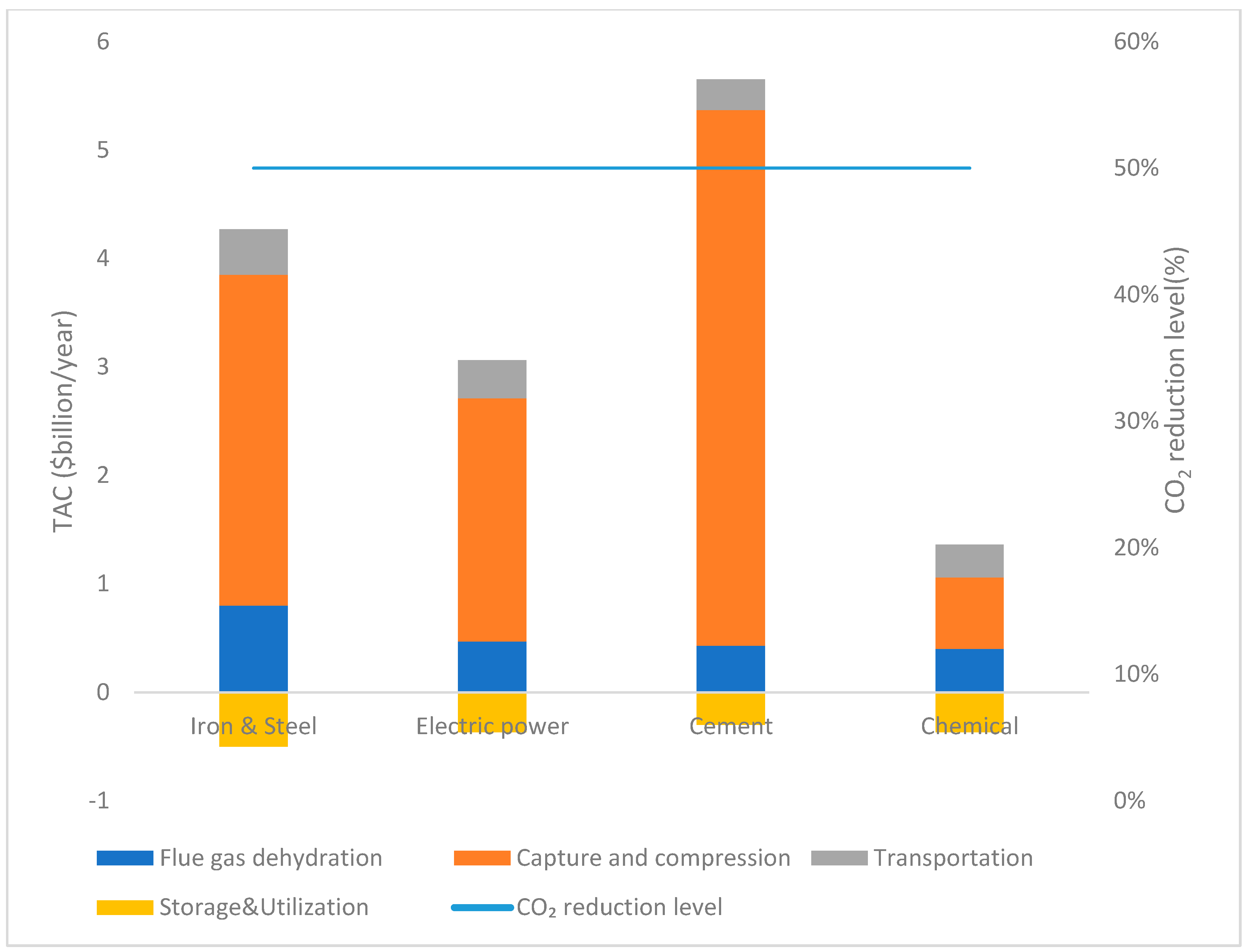 Sustainability 15 13455 g005