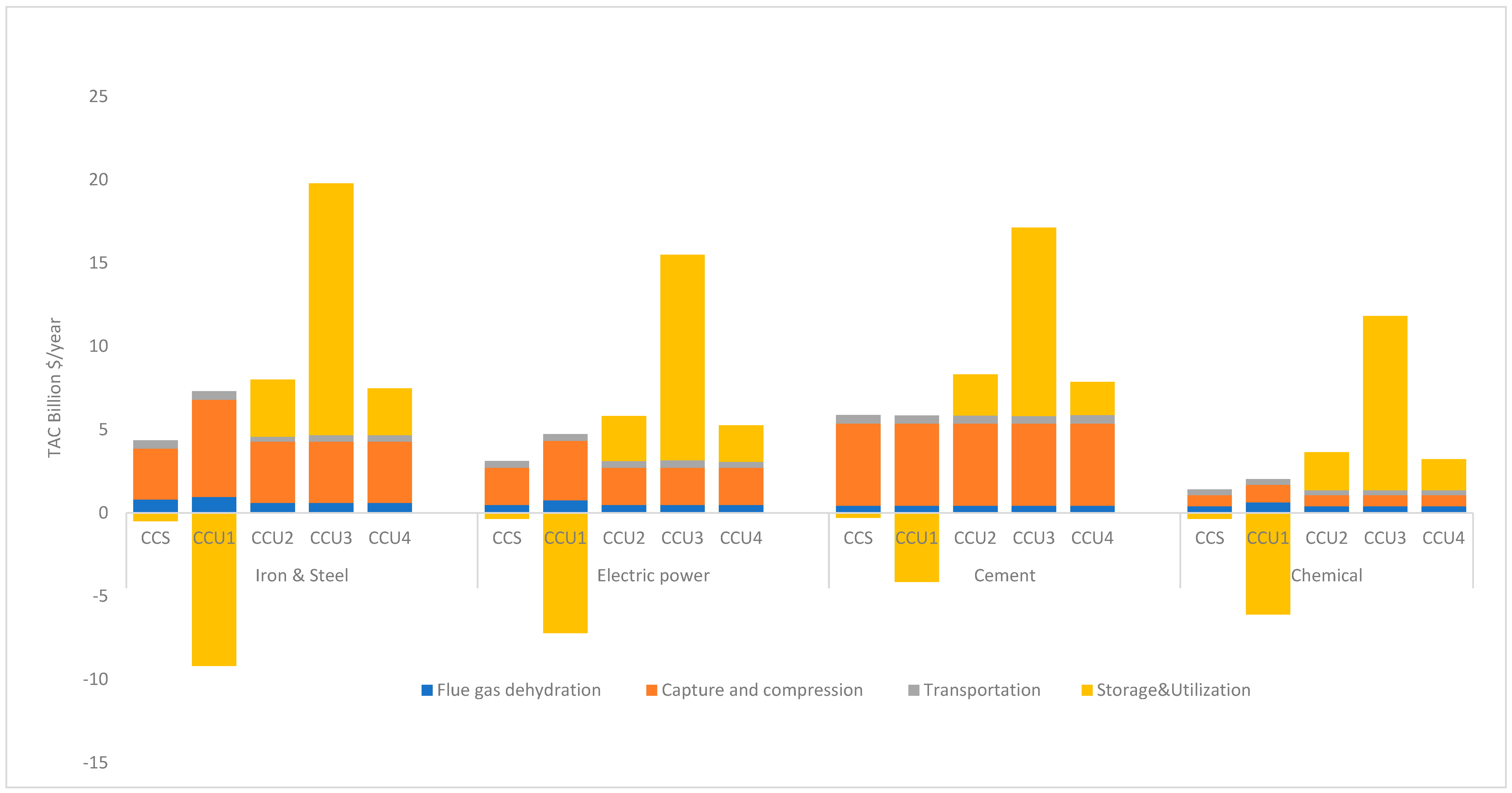 Sustainability 15 13455 g009