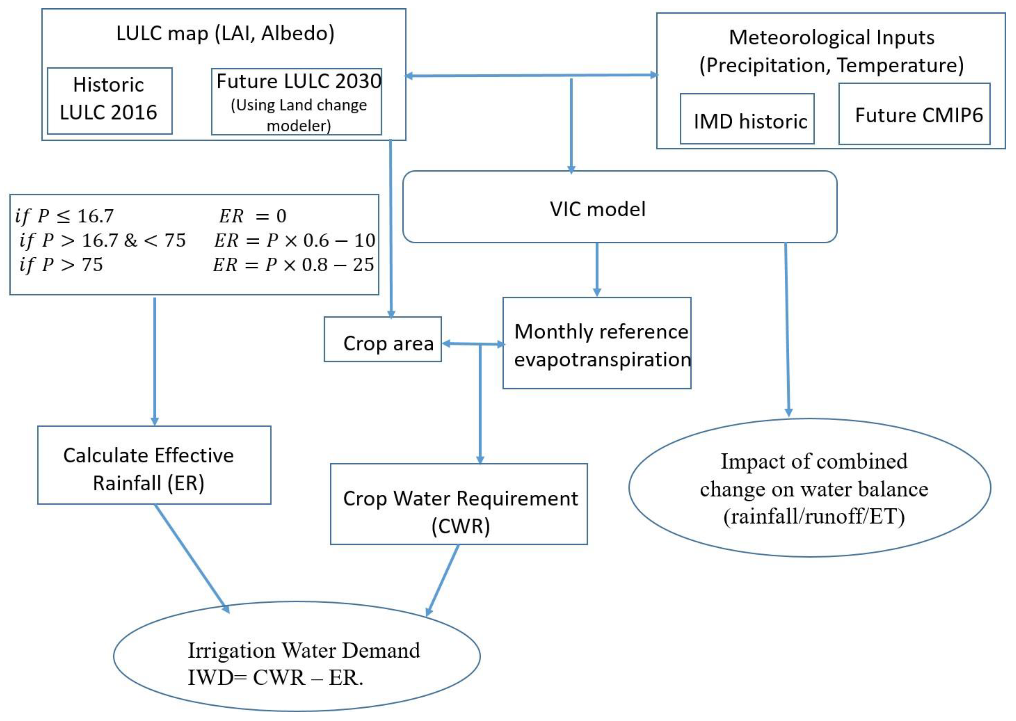 Sustainability 15 13459 g002
