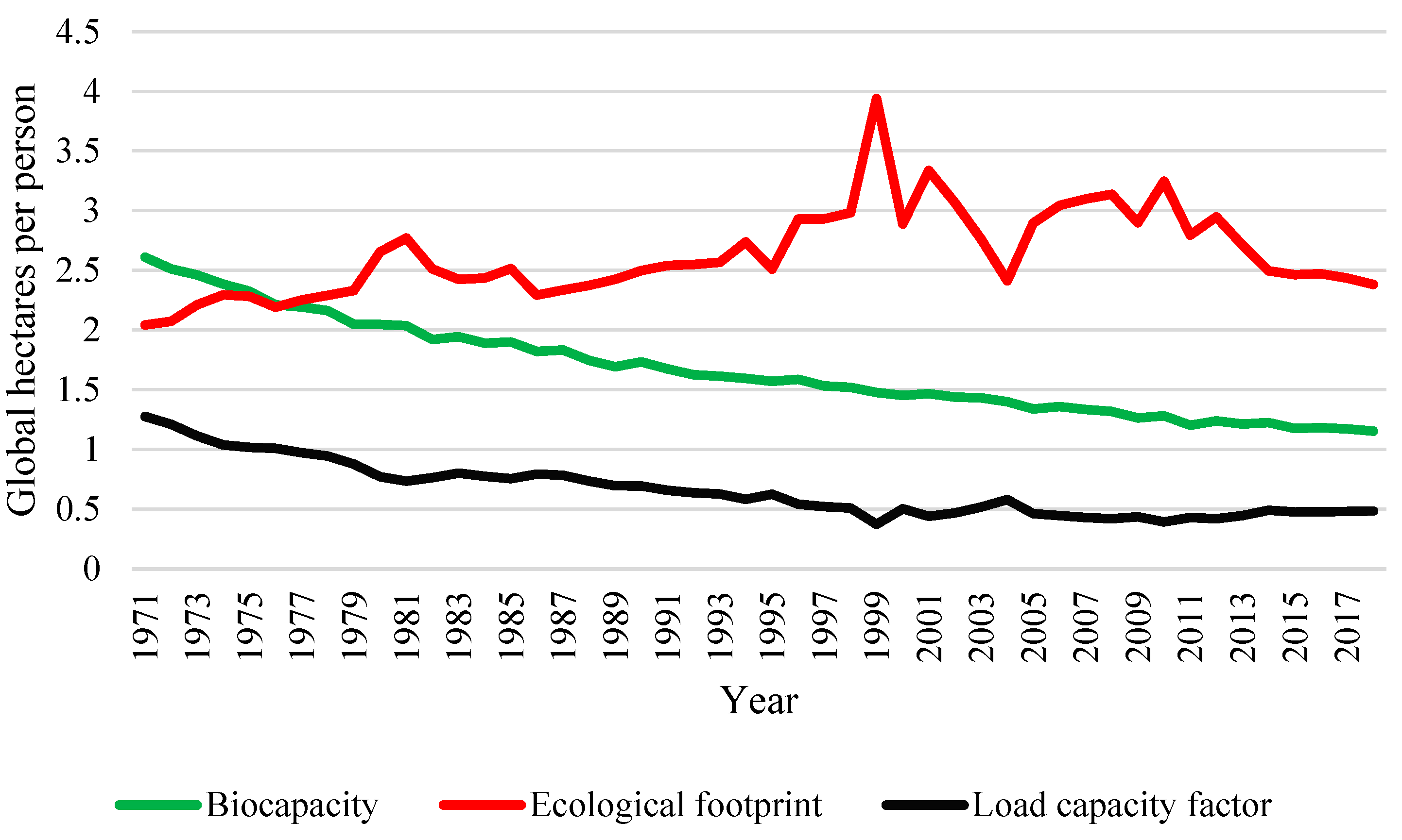 Sustainability 15 13462 g001