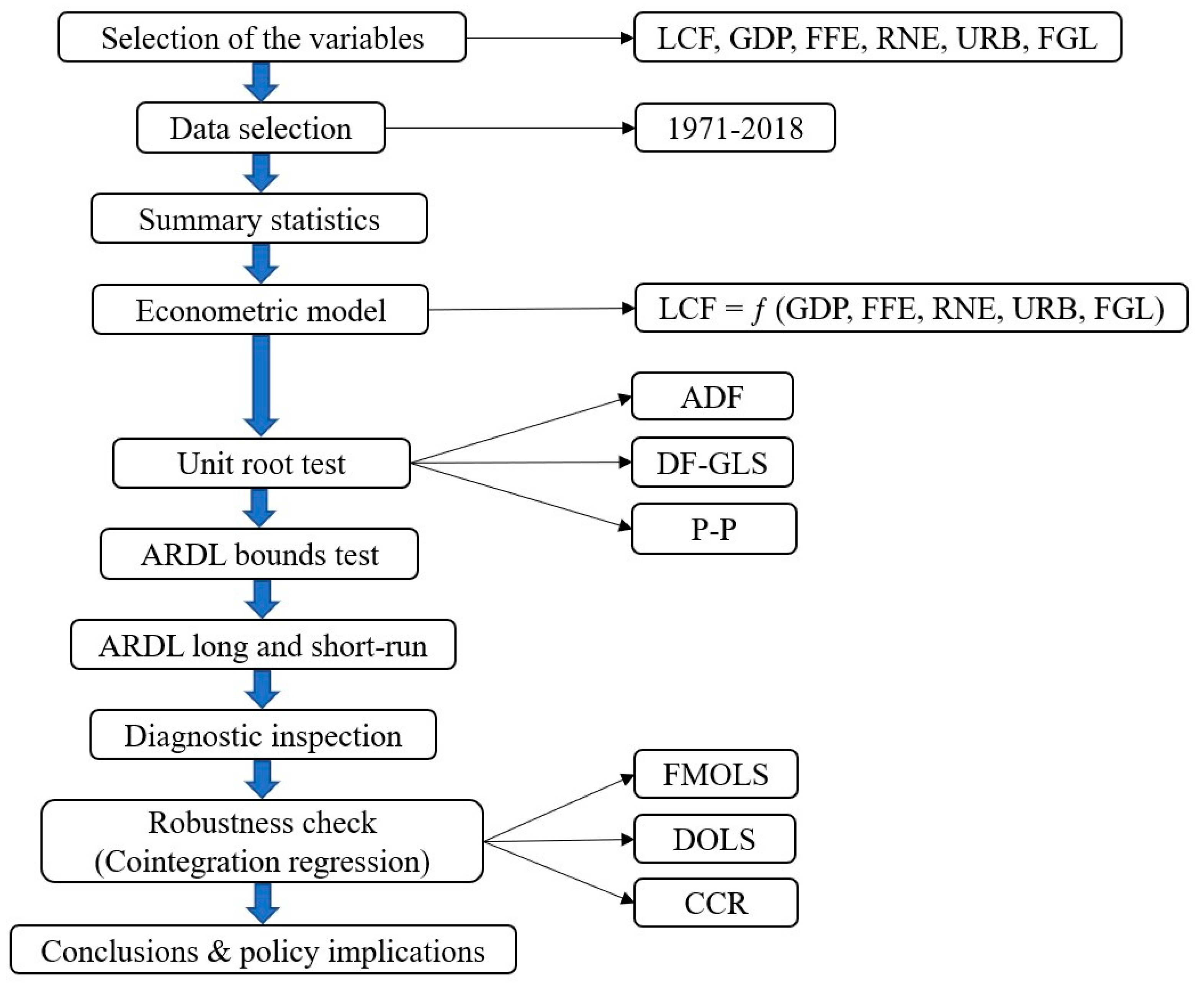 Sustainability 15 13462 g002