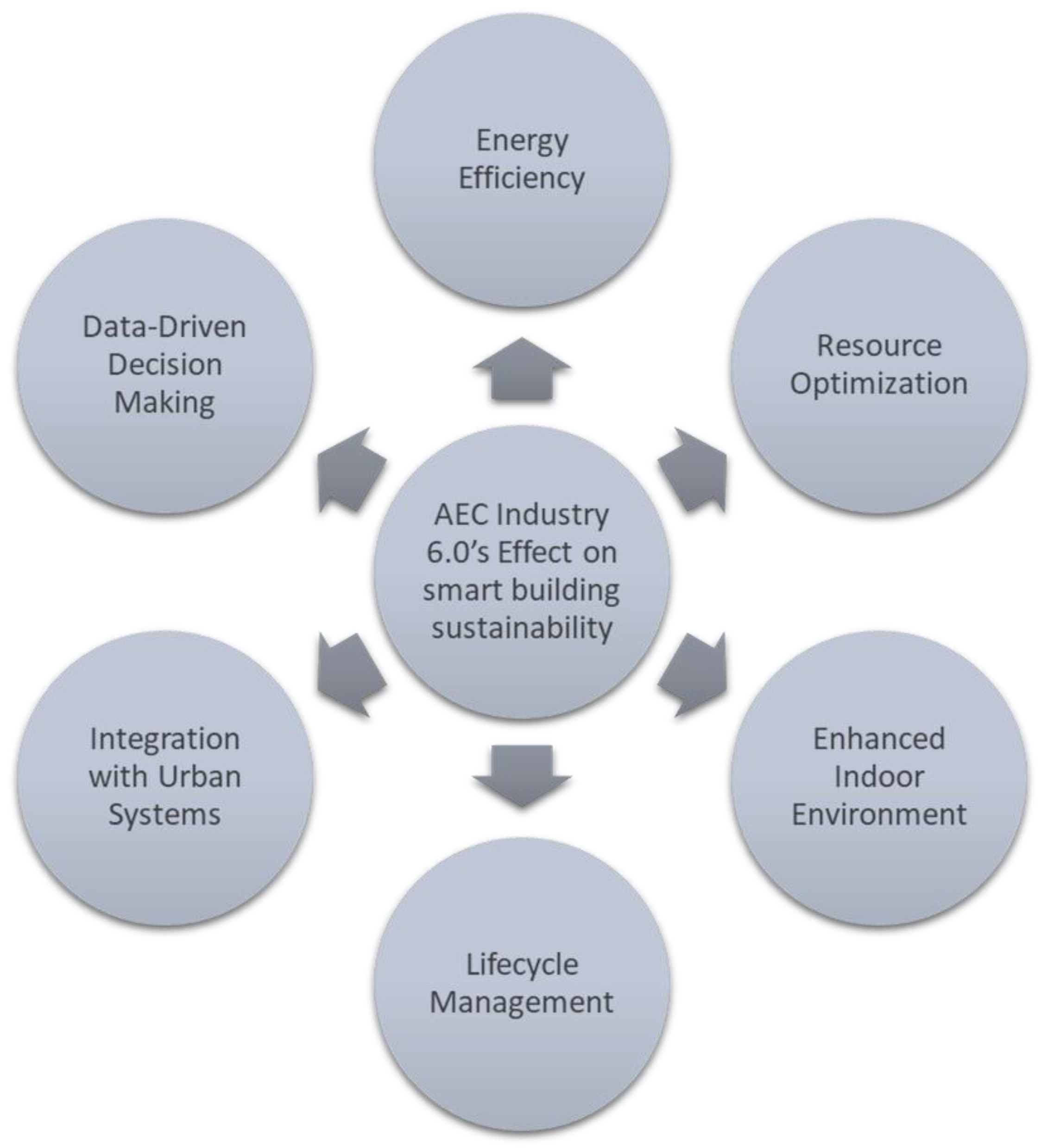 Sustainability 15 13464 g008