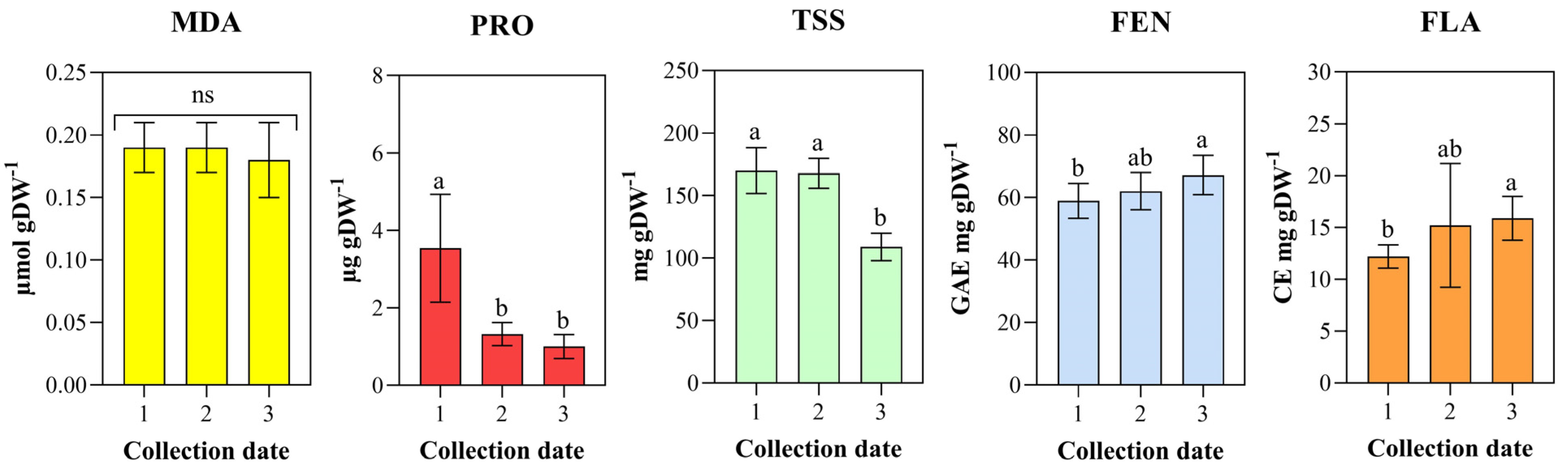 Sustainability 15 13472 g002