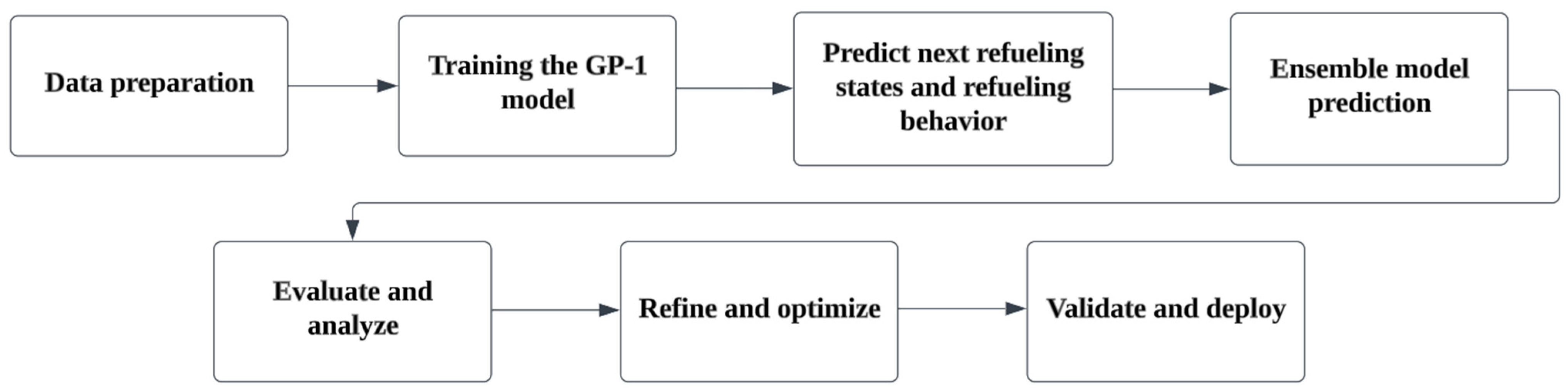 Sustainability 15 13474 g004 Sustainability 15 13474 g004