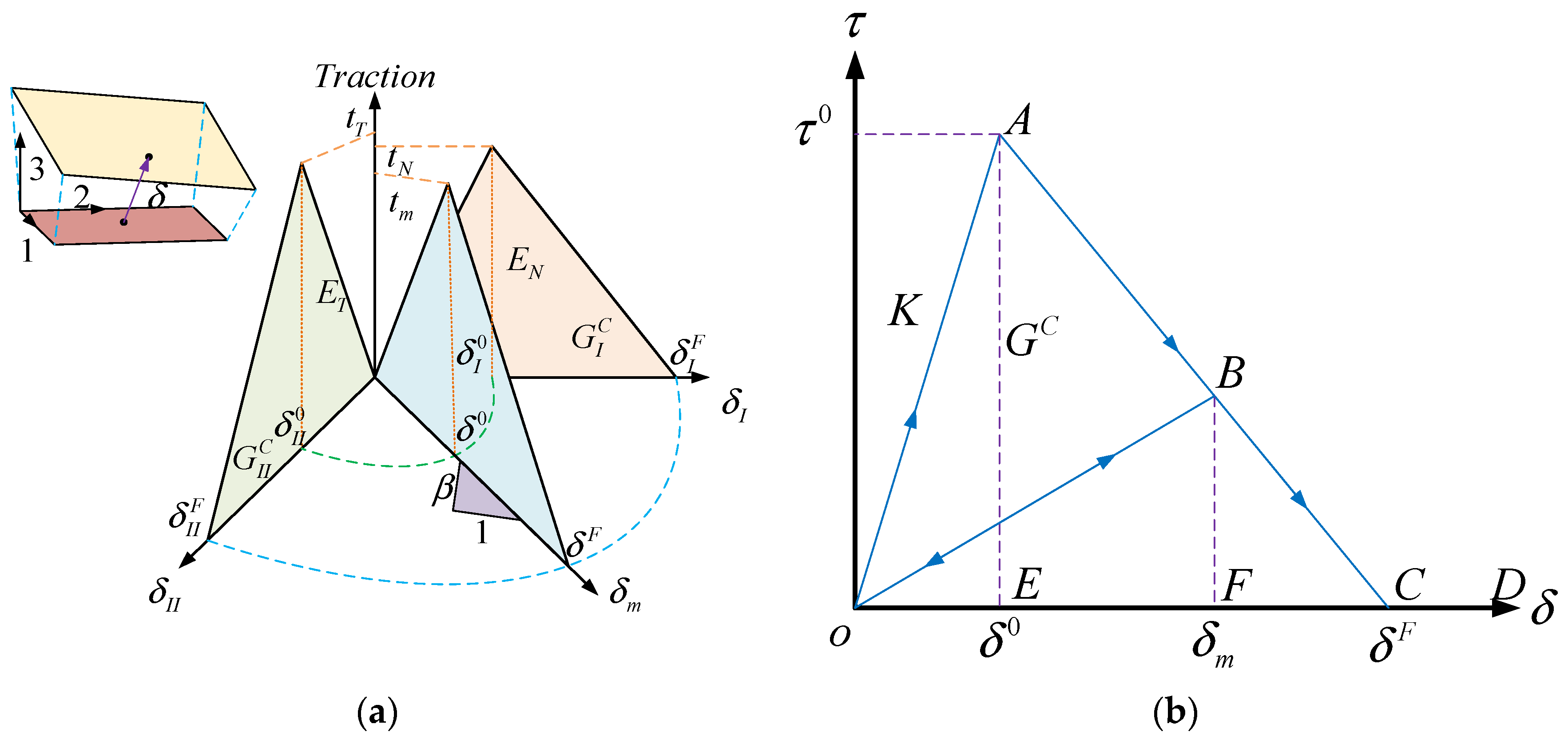 Sustainability 15 13475 g001
