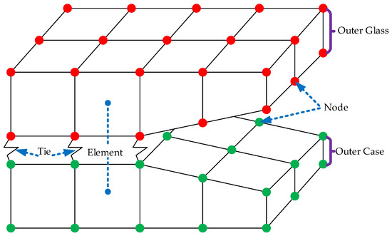 Tiebreak contact interfaces between the adjacent layers of