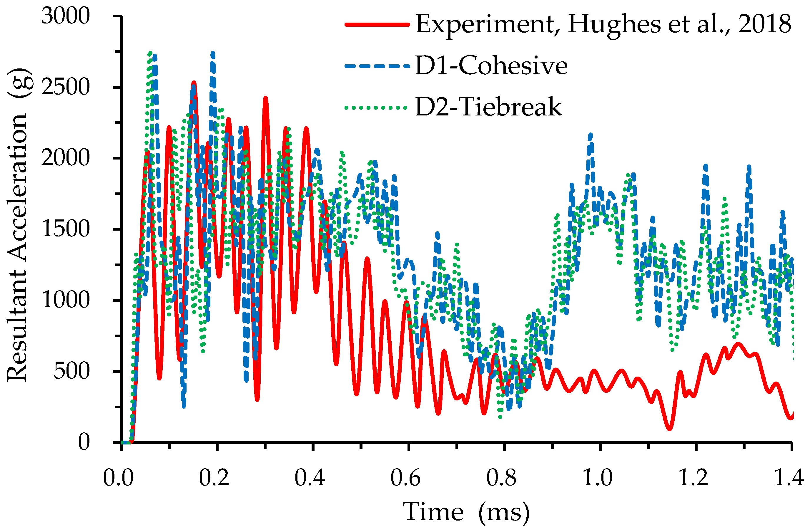 Sustainability 15 13475 g008