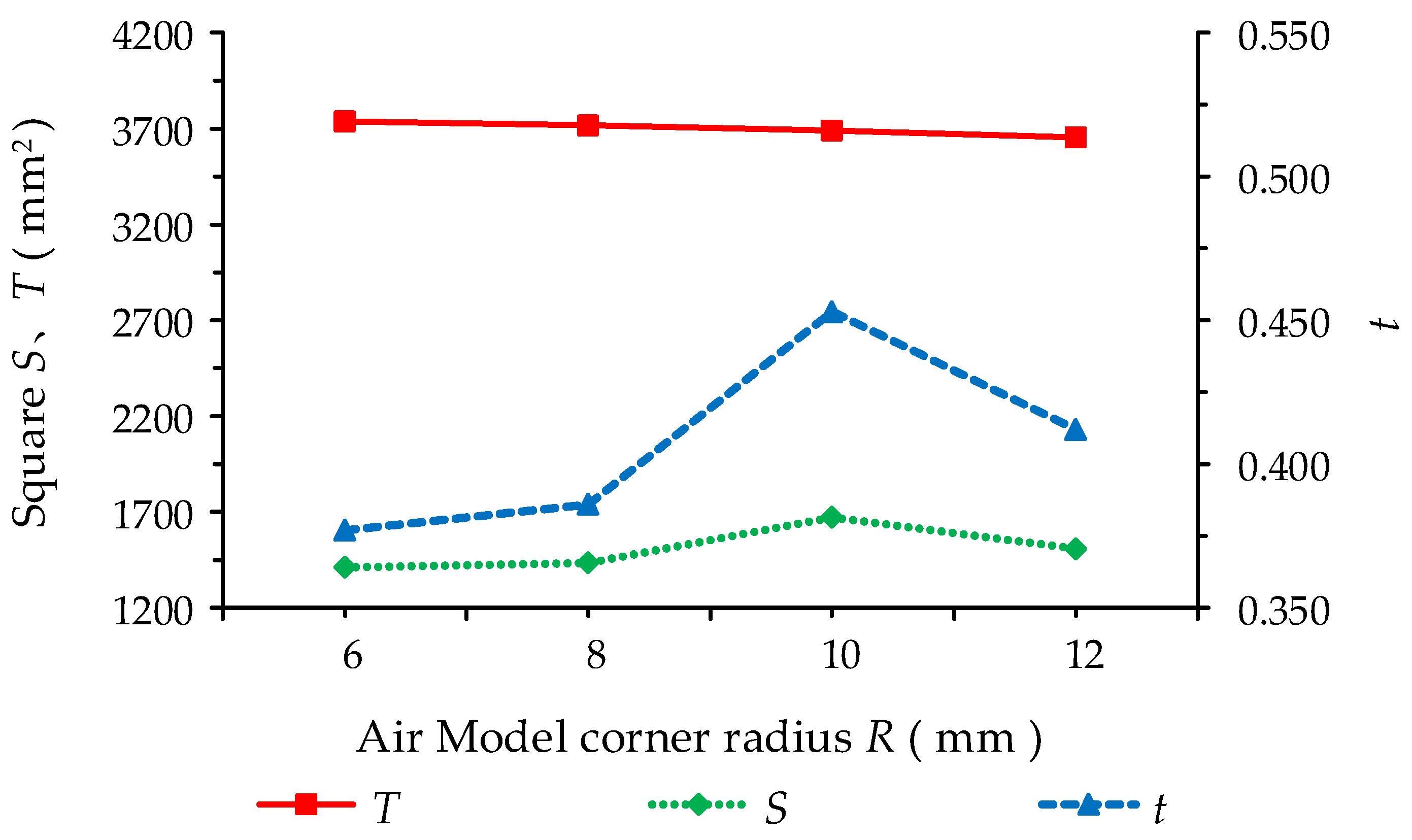 Sustainability 15 13475 g014