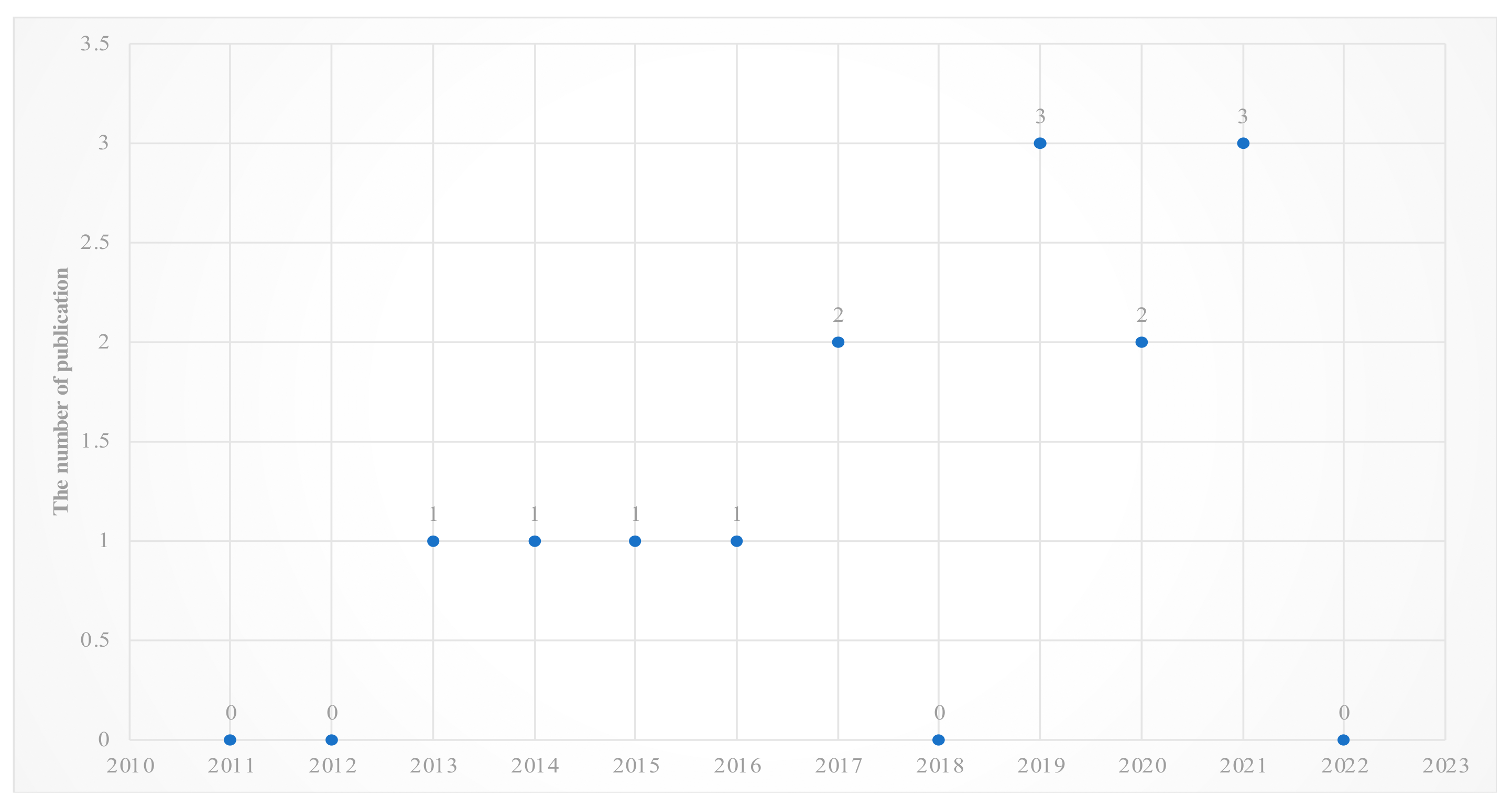 Sustainability 15 13479 g002