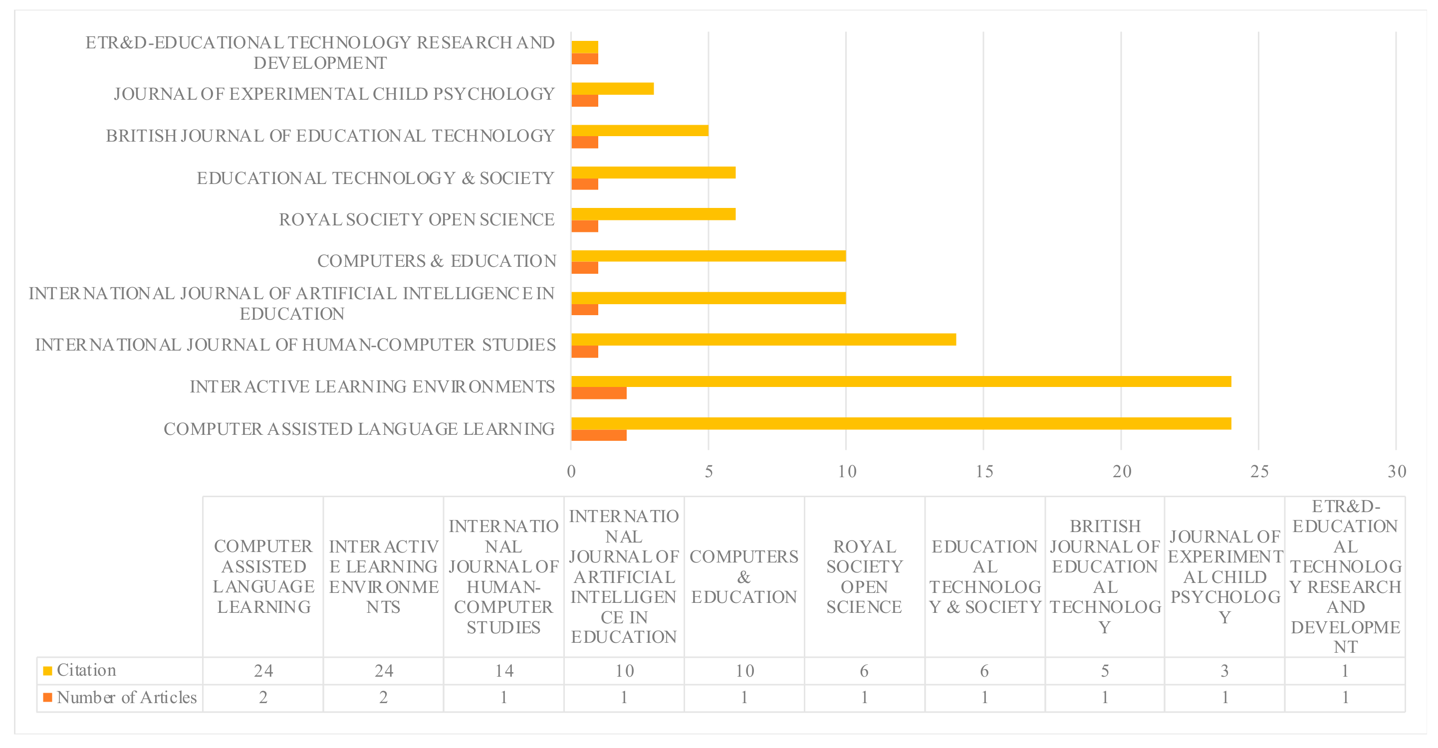 Sustainability 15 13479 g003
