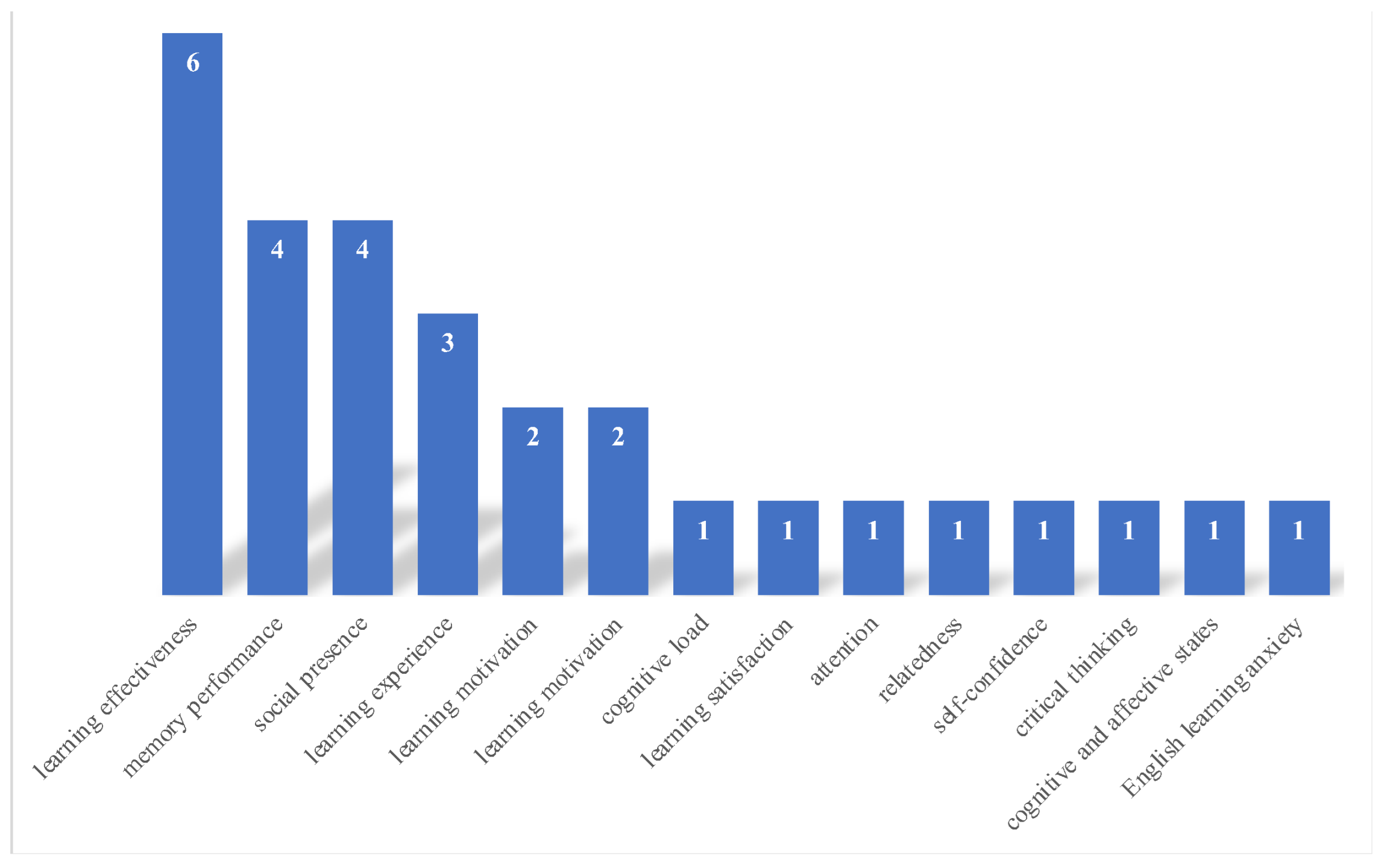 Sustainability 15 13479 g011