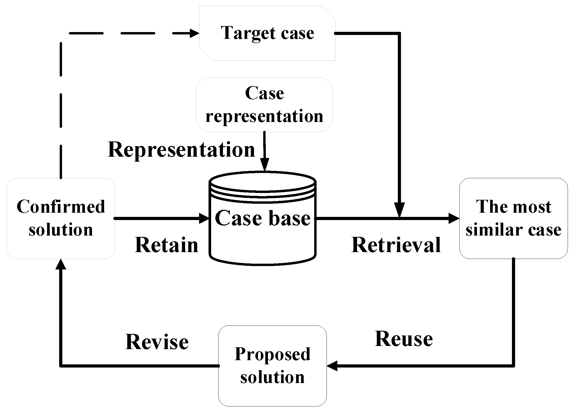 Sustainability 15 13482 g002