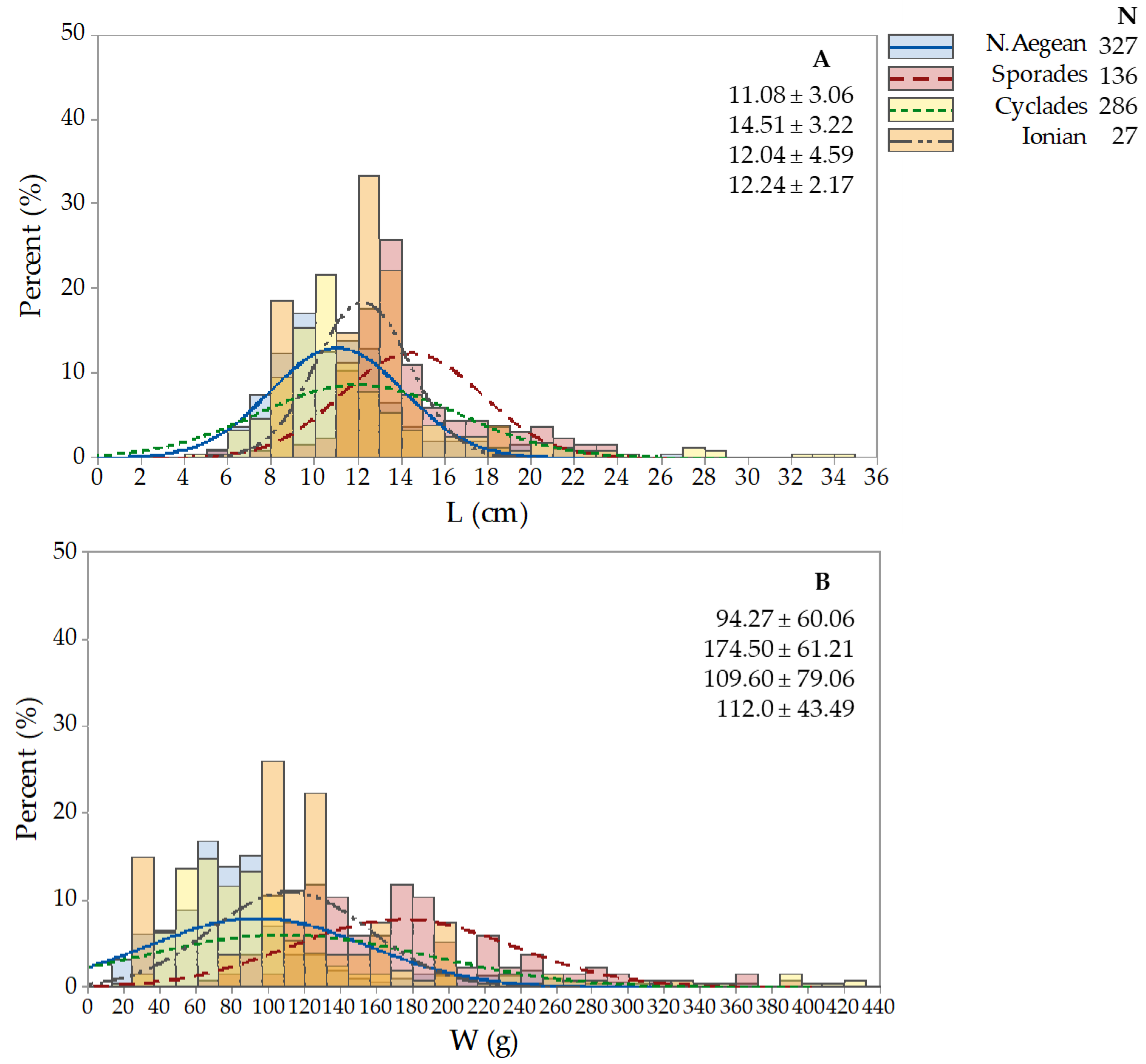 Sustainability 15 13483 g005