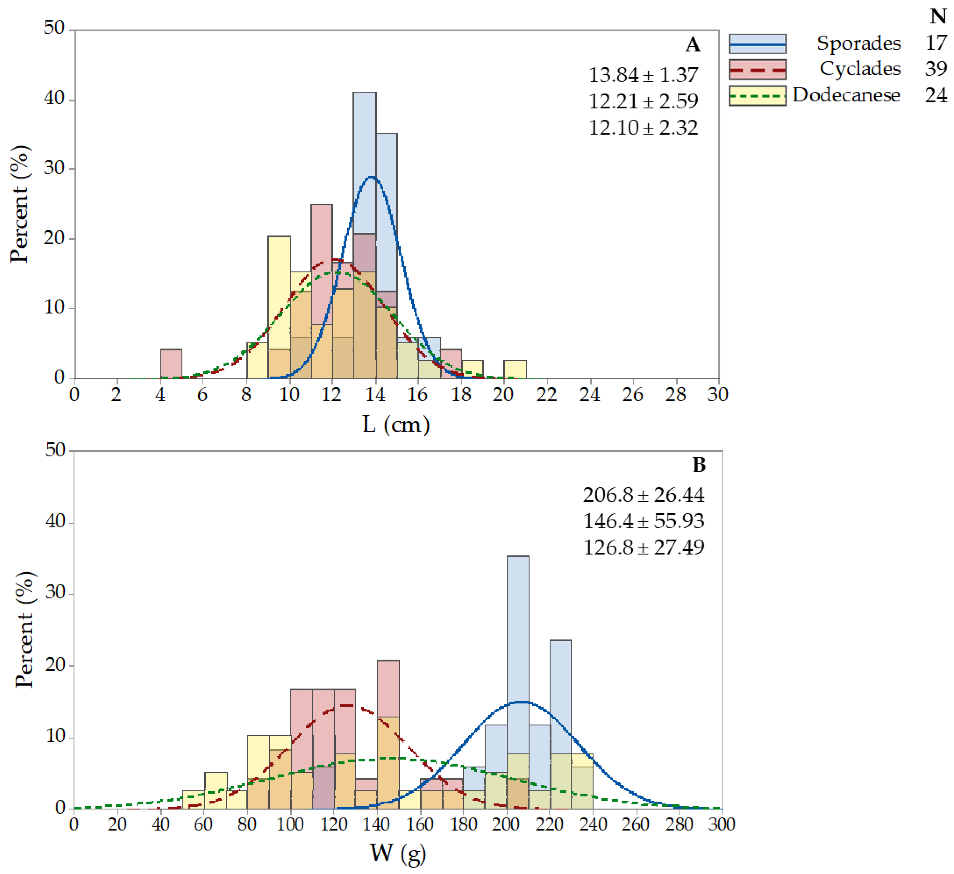 Sustainability 15 13483 g012