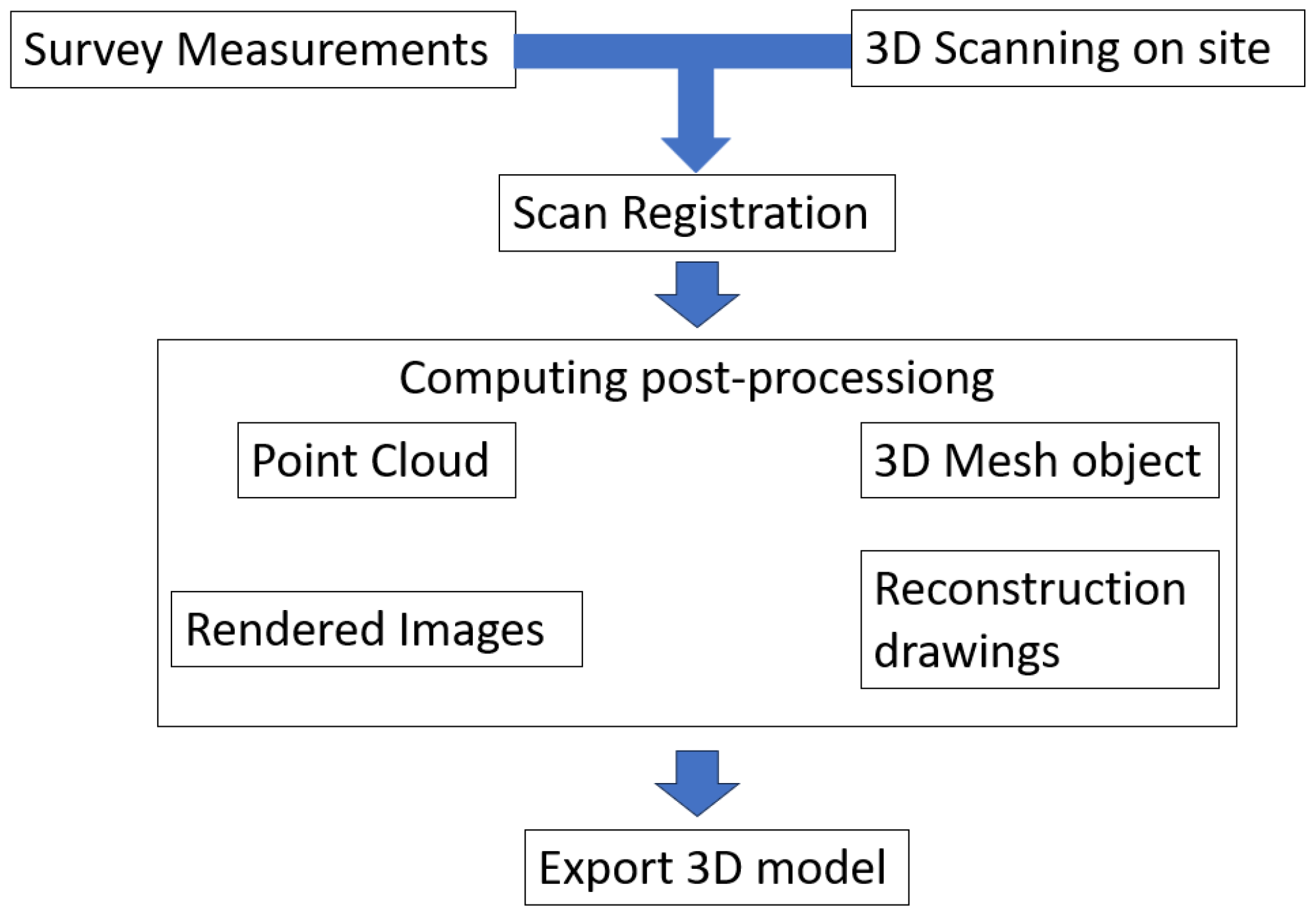 Sustainability 15 13487 g001
