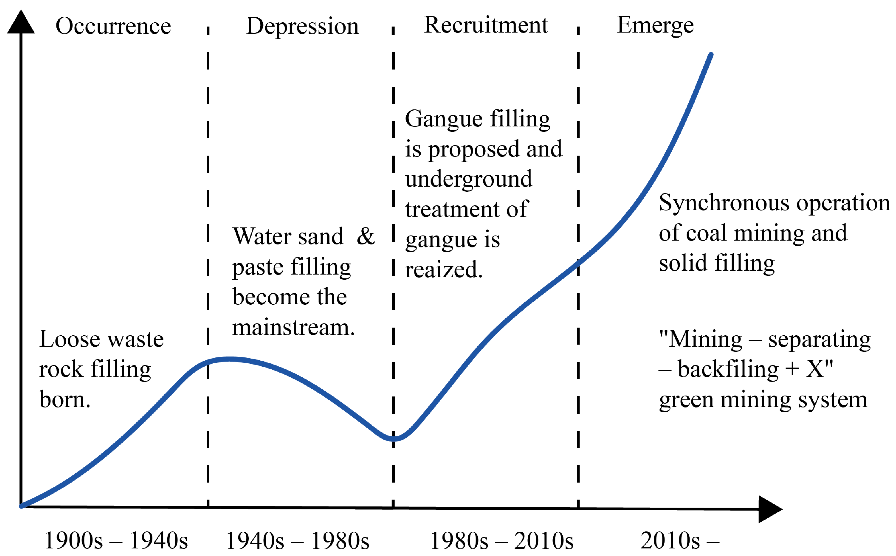 Sustainability 15 13489 g002