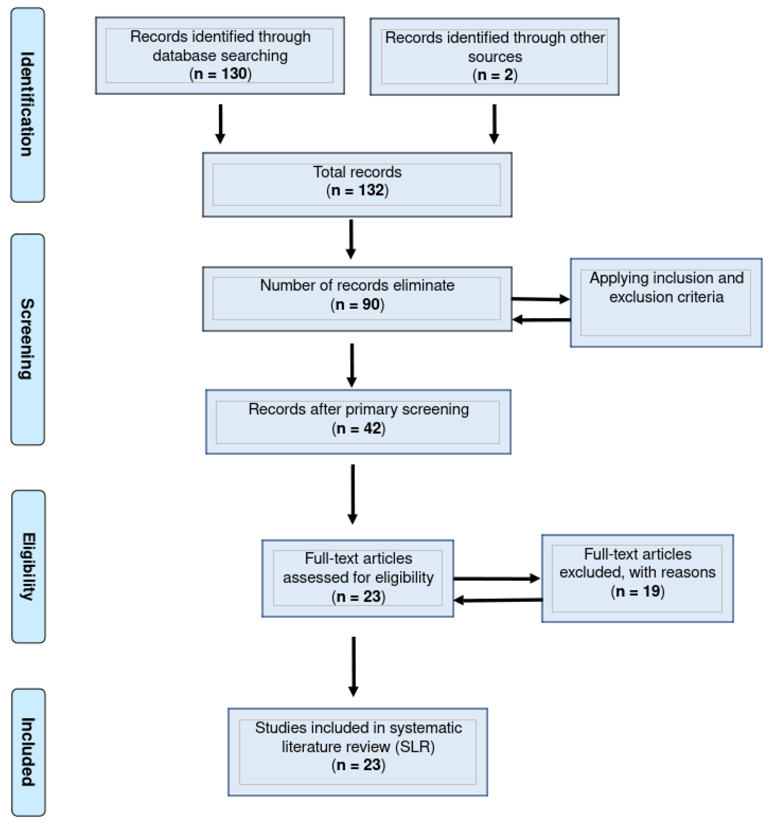 Sustainability 15 13490 g001 Sustainability 15 13490 g001