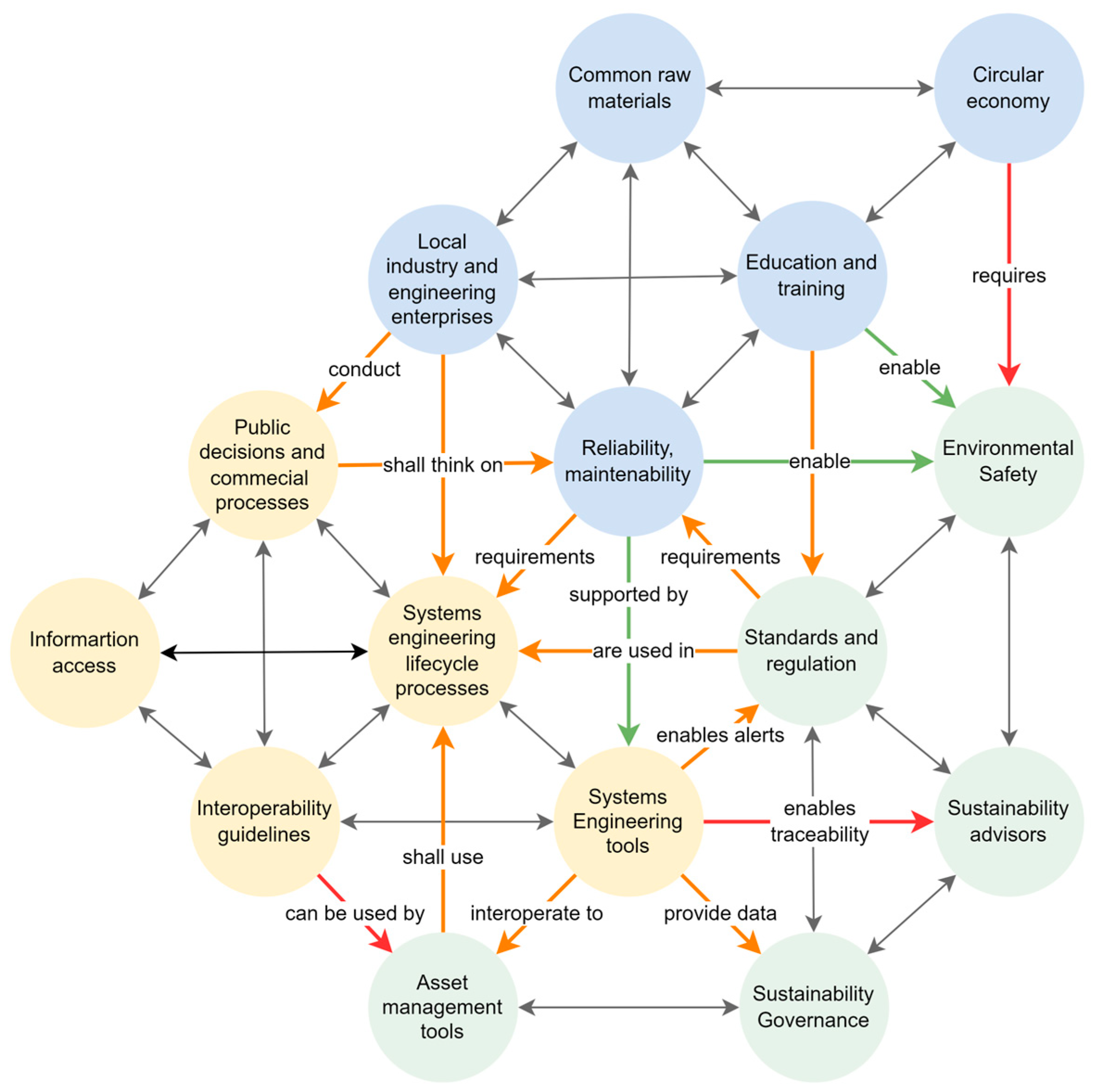 Sustainability 15 13491 g001