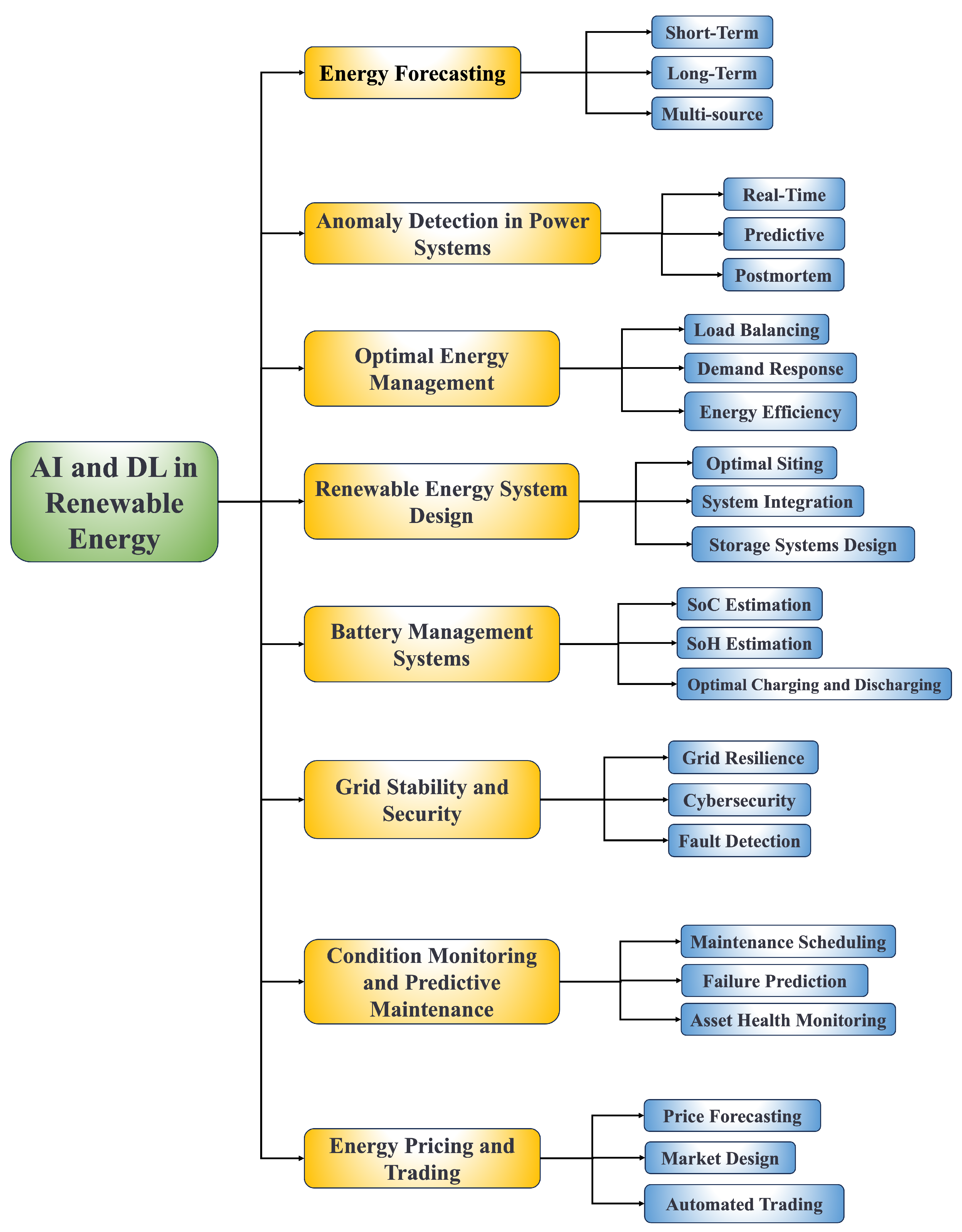 Sustainability 15 13493 g001