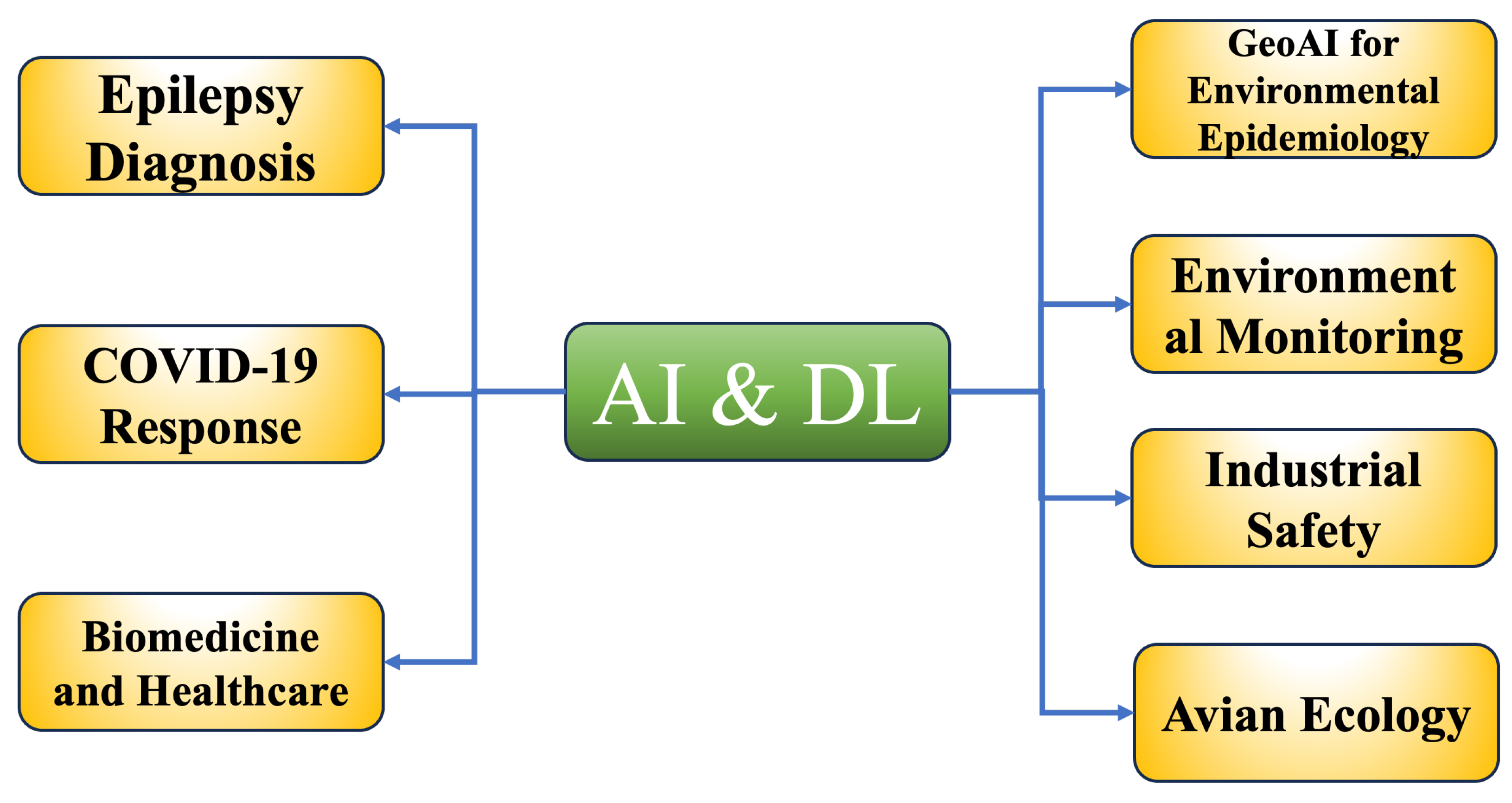 Sustainability 15 13493 g002