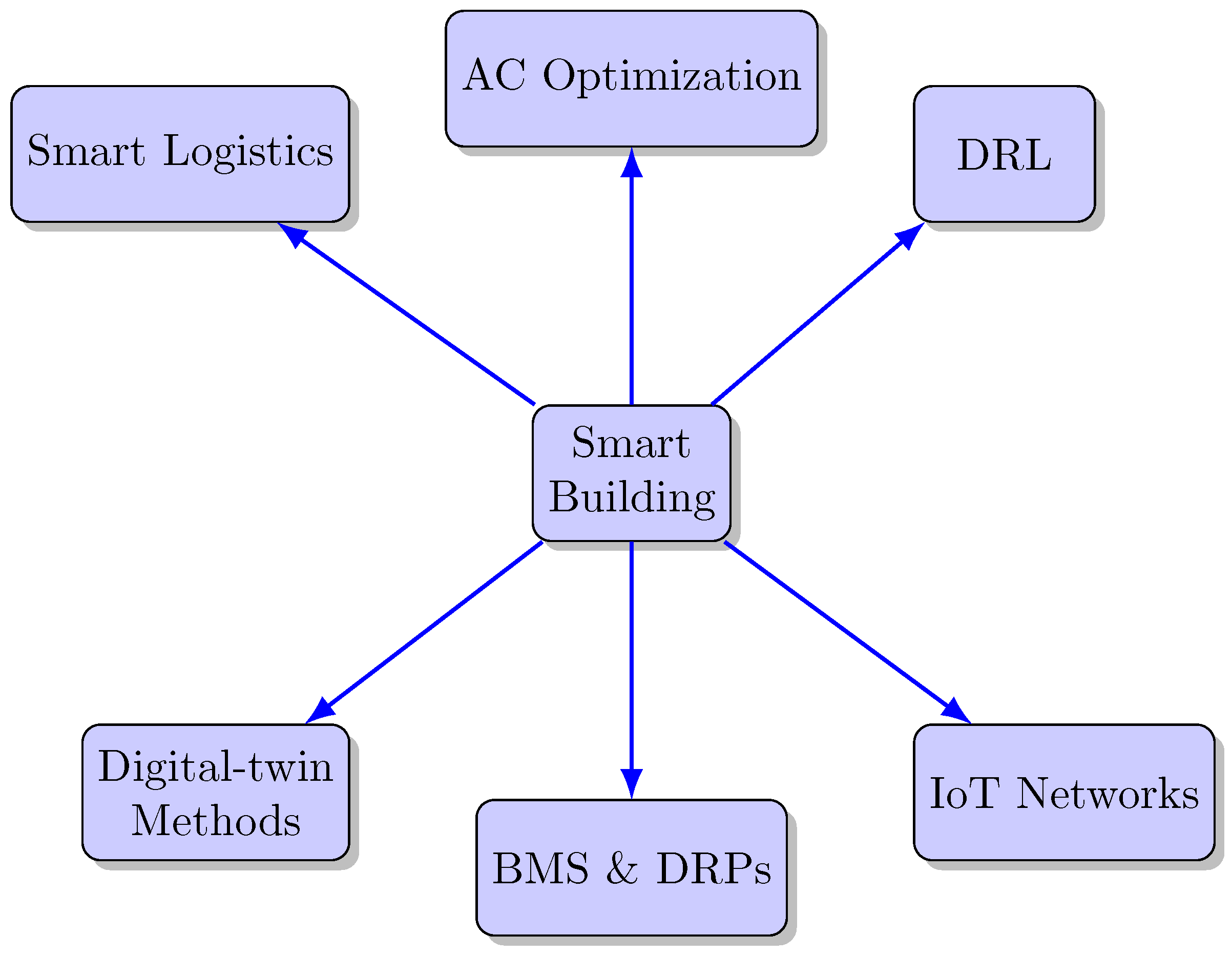 Sustainability 15 13493 g003