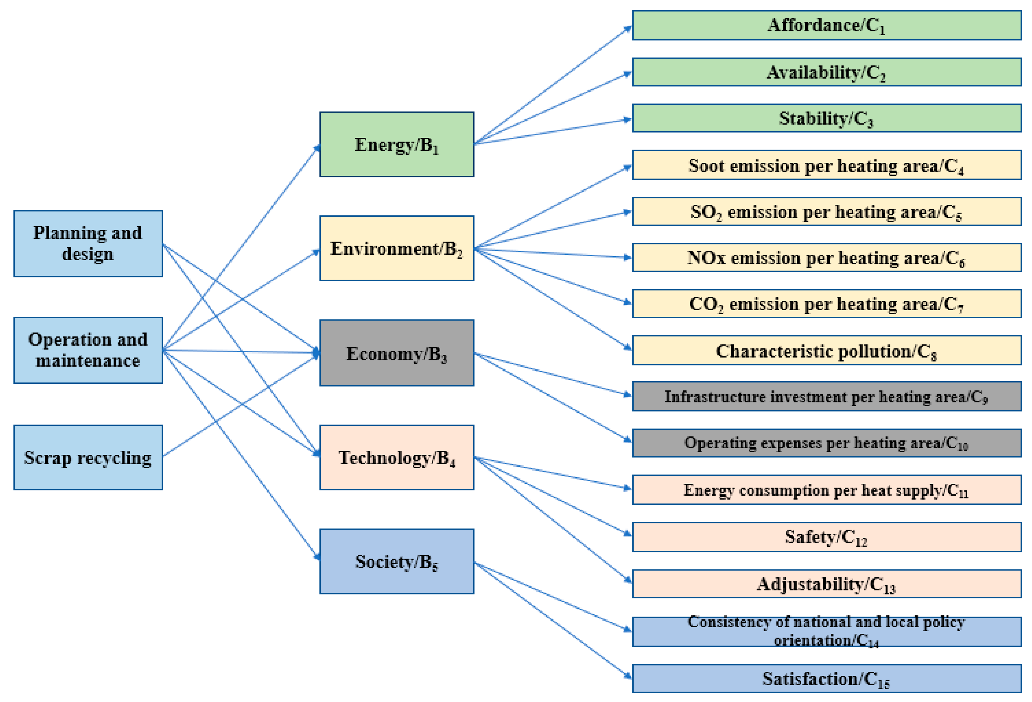 Sustainability 15 13494 g003