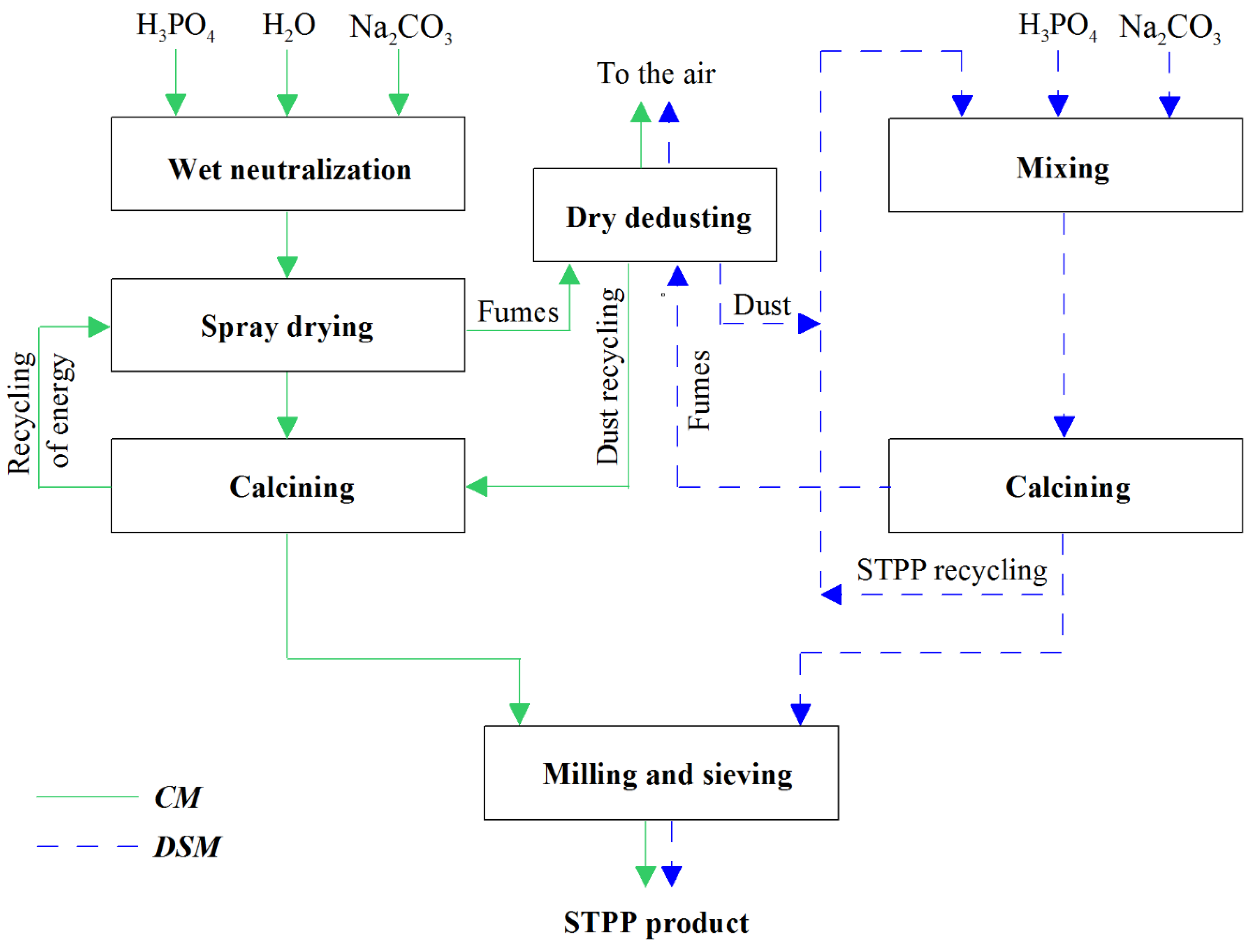 Sustainability 15 13495 g001