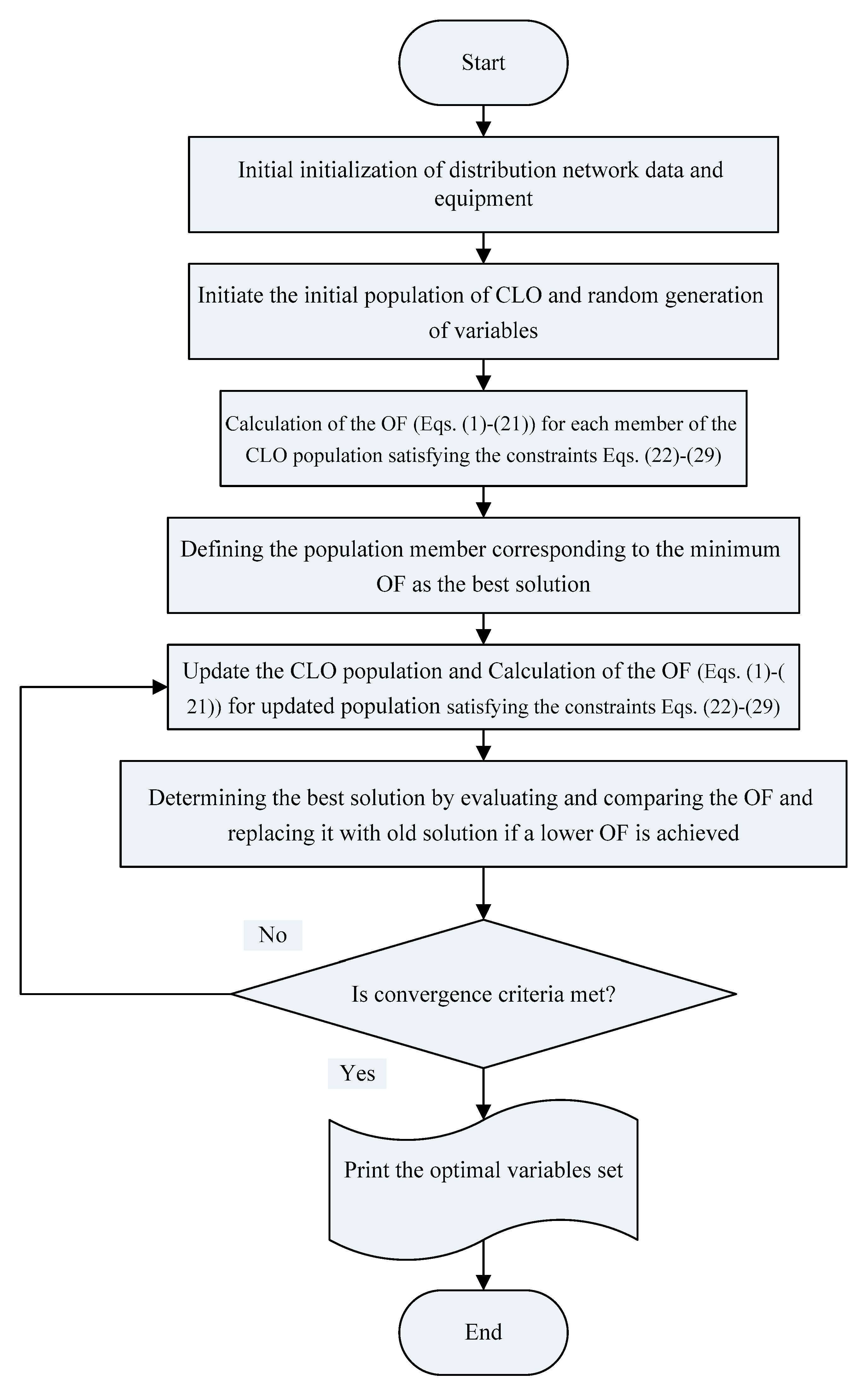 Sustainability 15 13499 g001