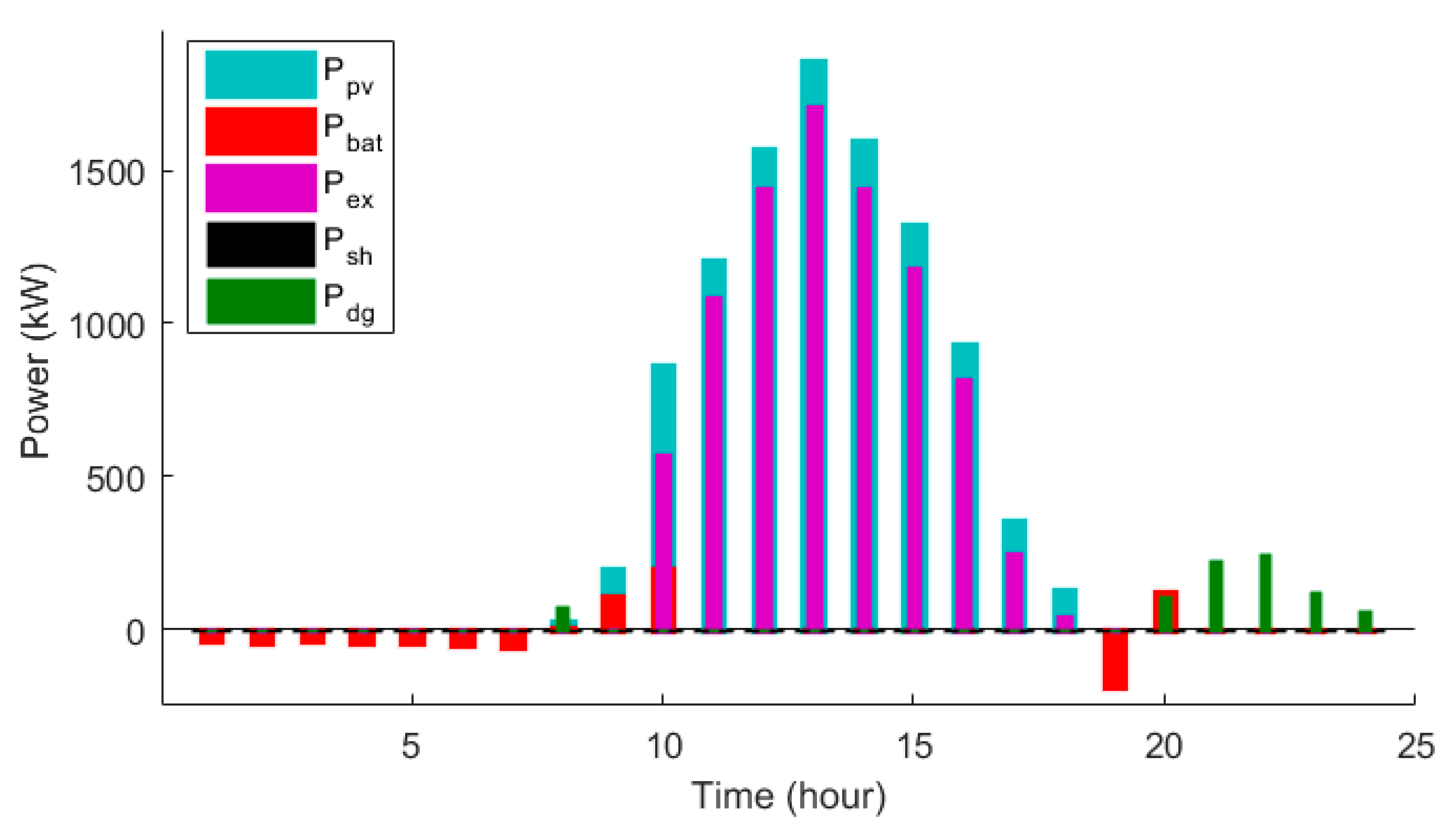 Sustainability 15 13499 g008