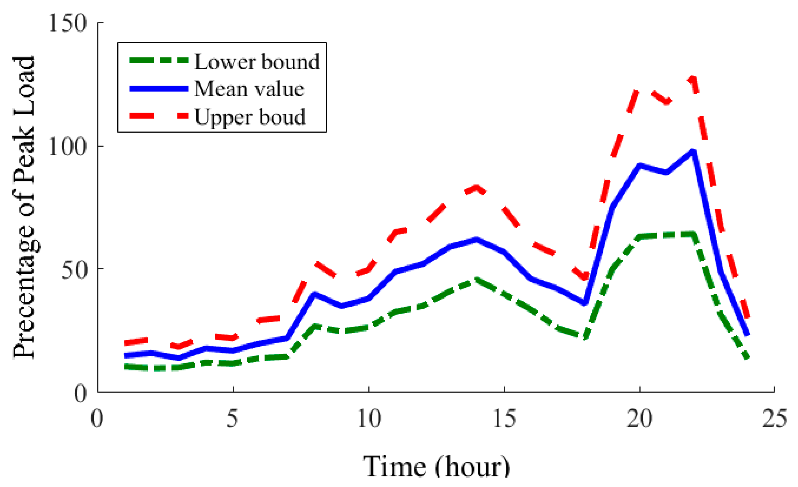 Sustainability 15 13499 g011