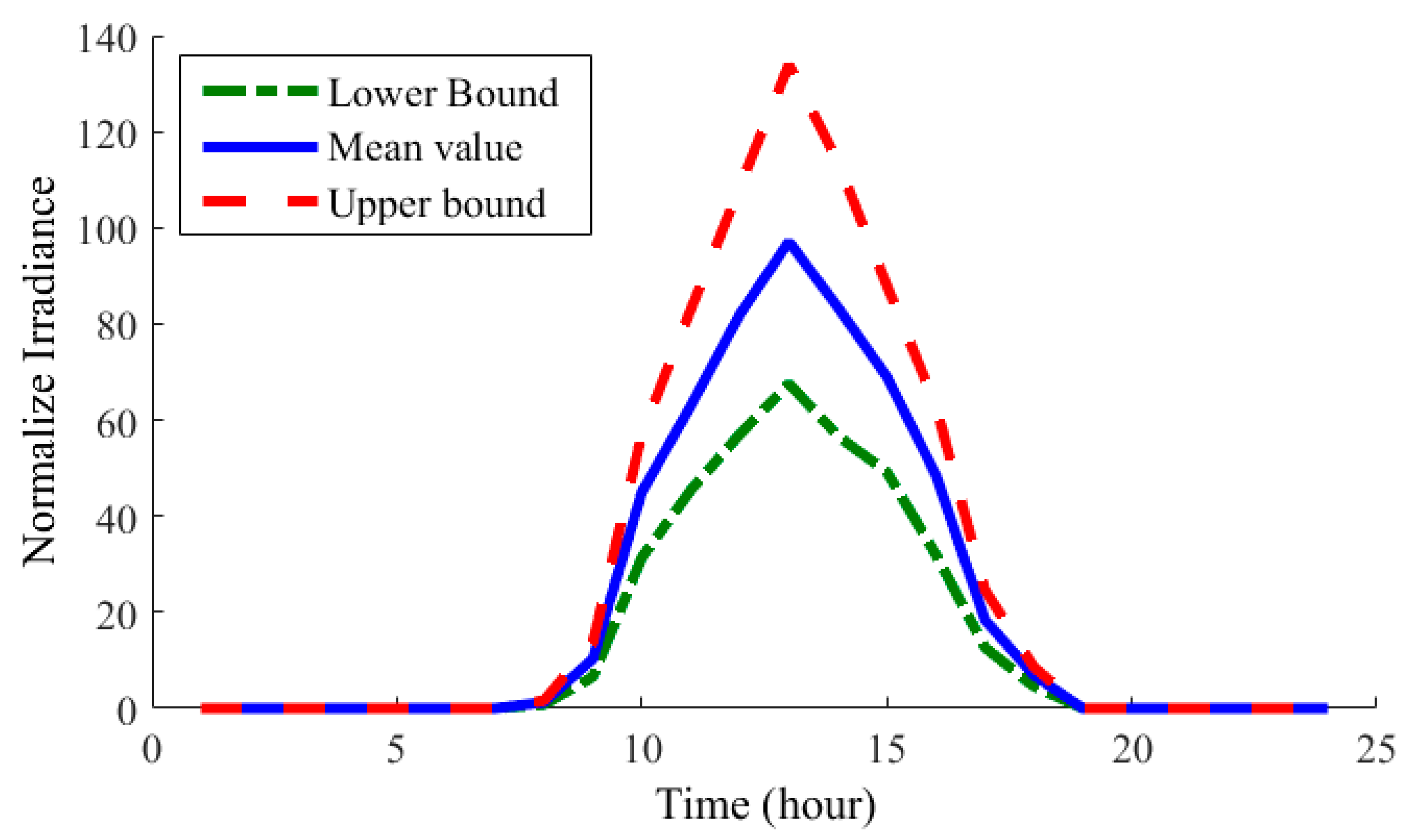 Sustainability 15 13499 g013