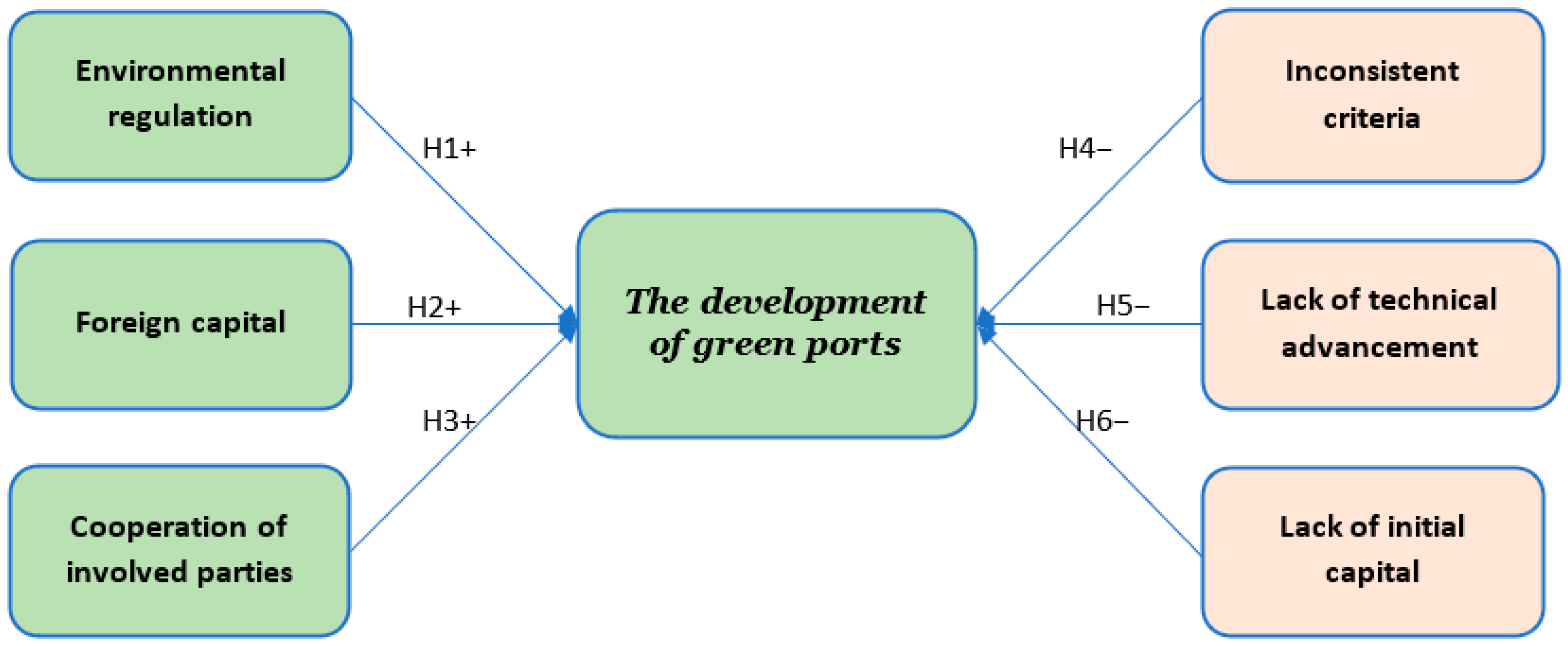 Sustainability 15 13502 g001