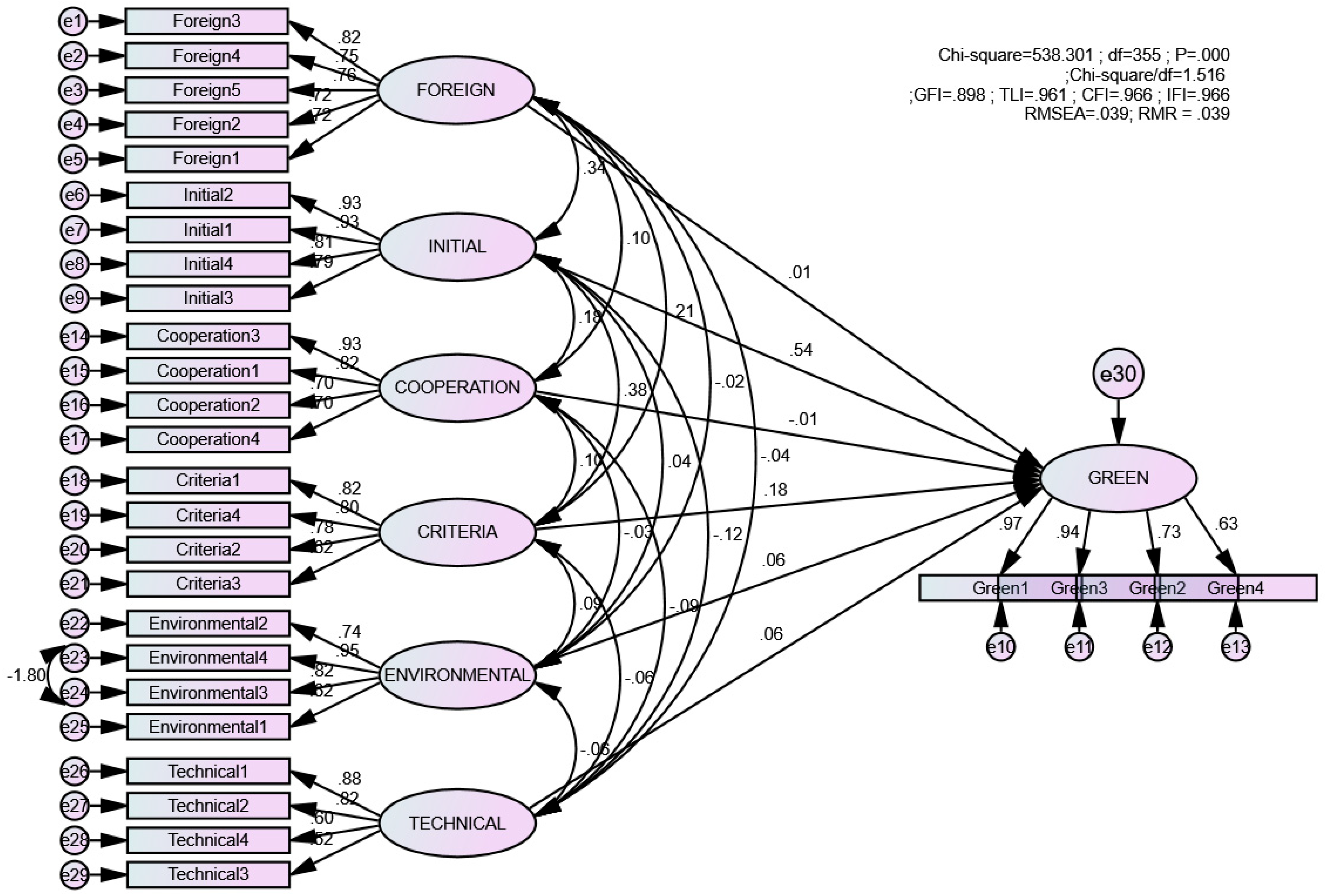Sustainability 15 13502 g002