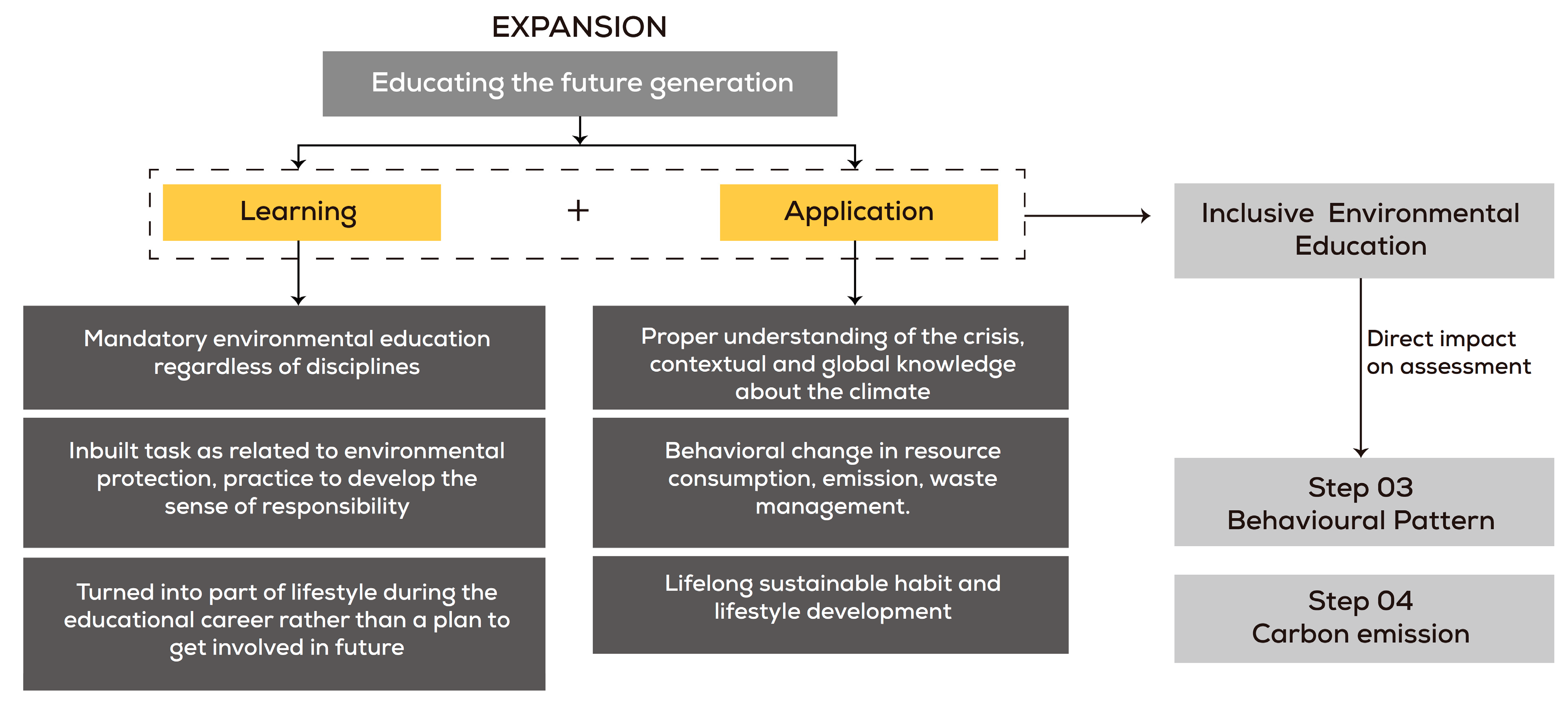 Sustainability 15 13504 g006