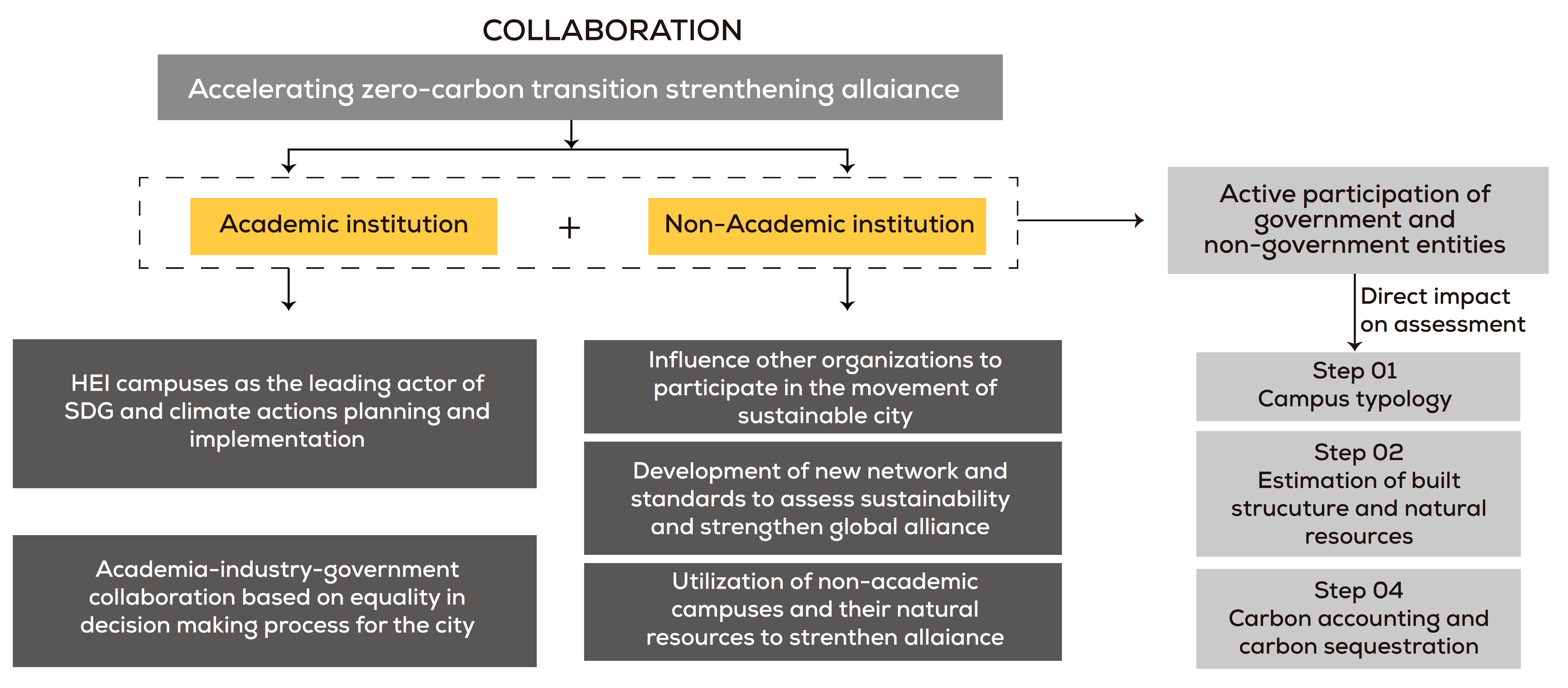 Sustainability 15 13504 g008