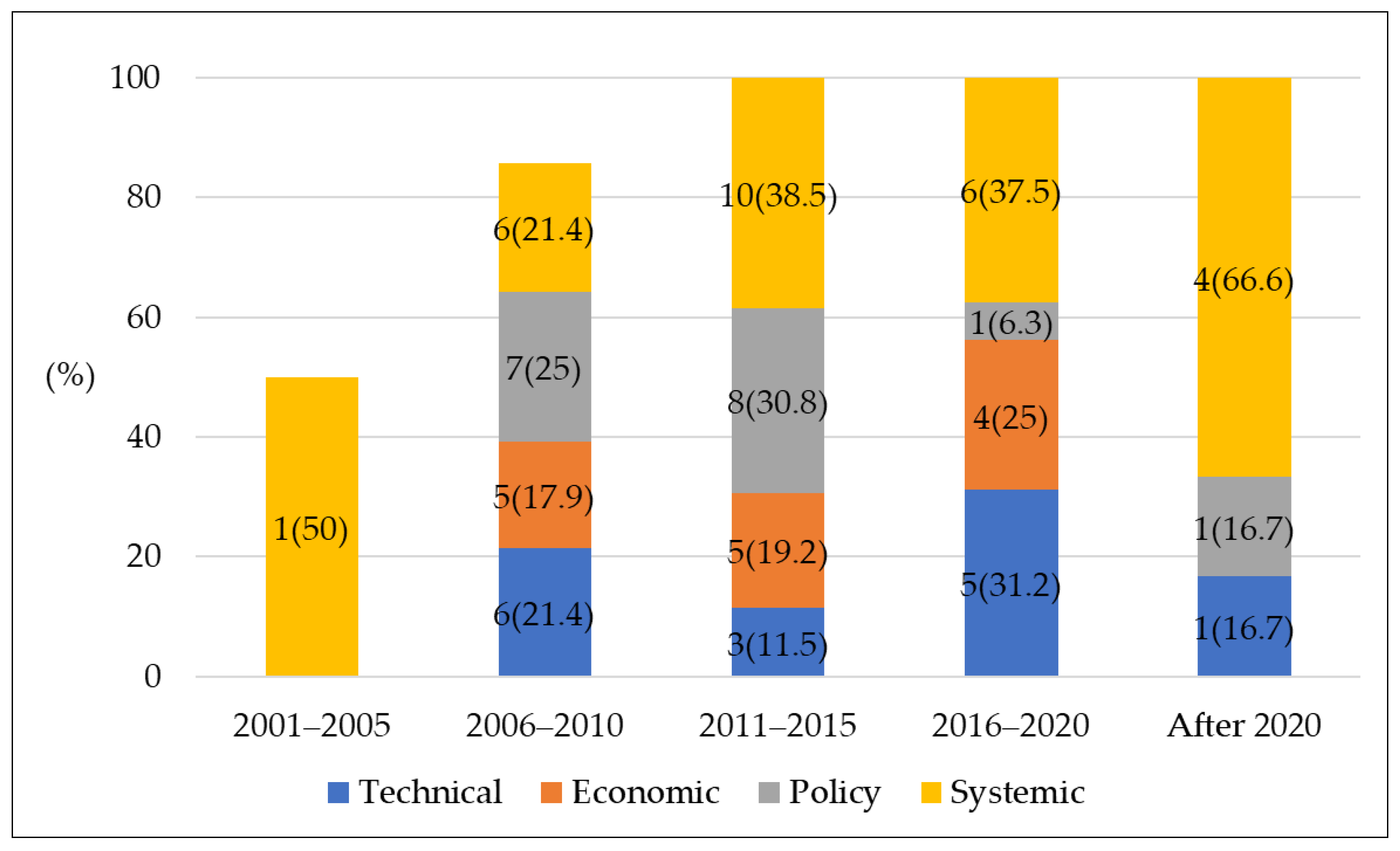 Sustainability 15 13505 g002