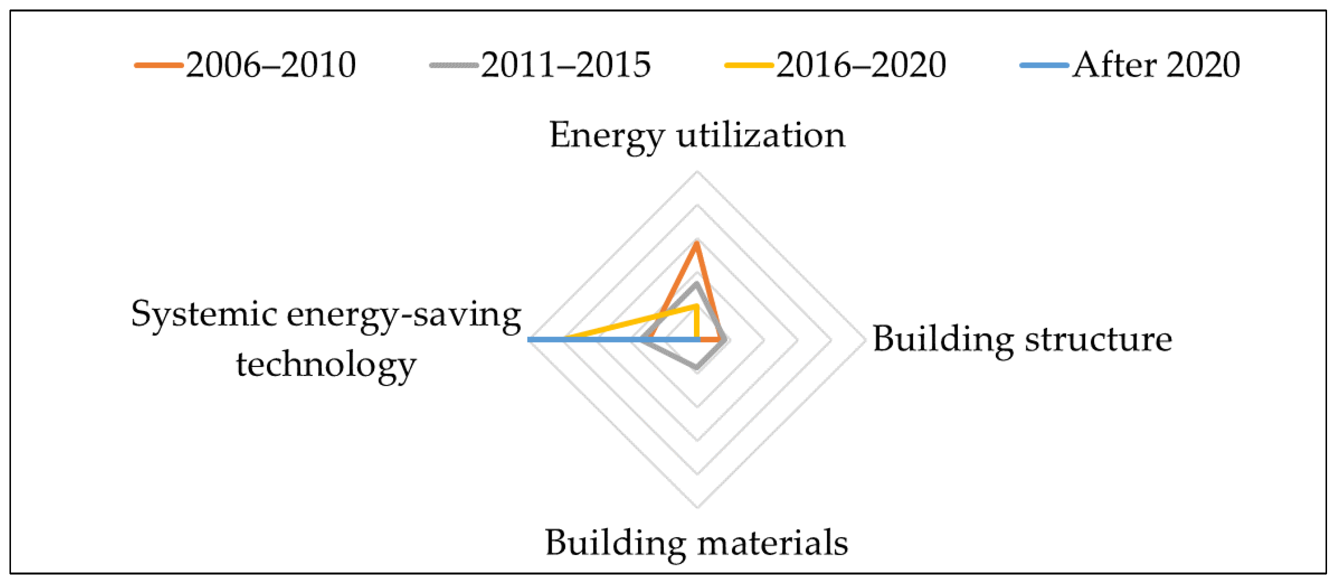 Sustainability 15 13505 g003