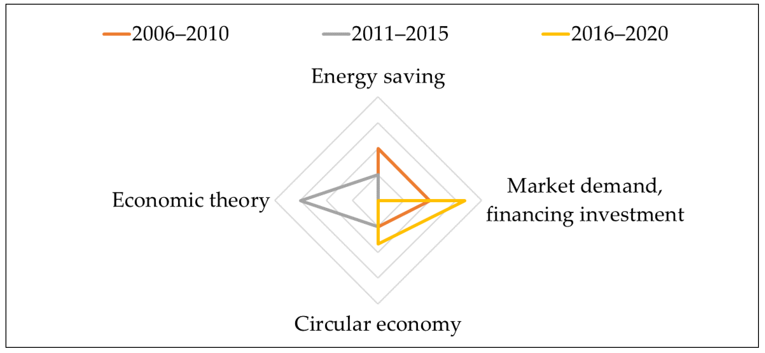 Sustainability 15 13505 g004
