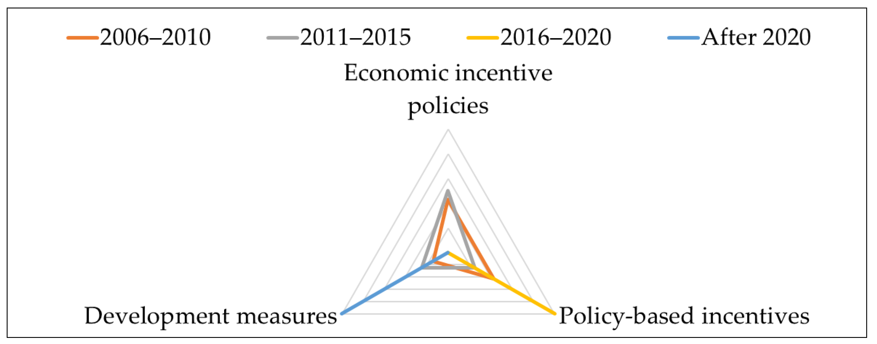 Sustainability 15 13505 g005