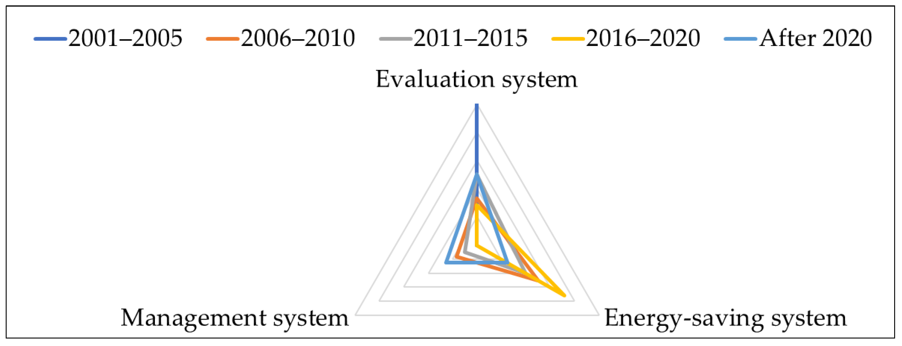 Sustainability 15 13505 g006