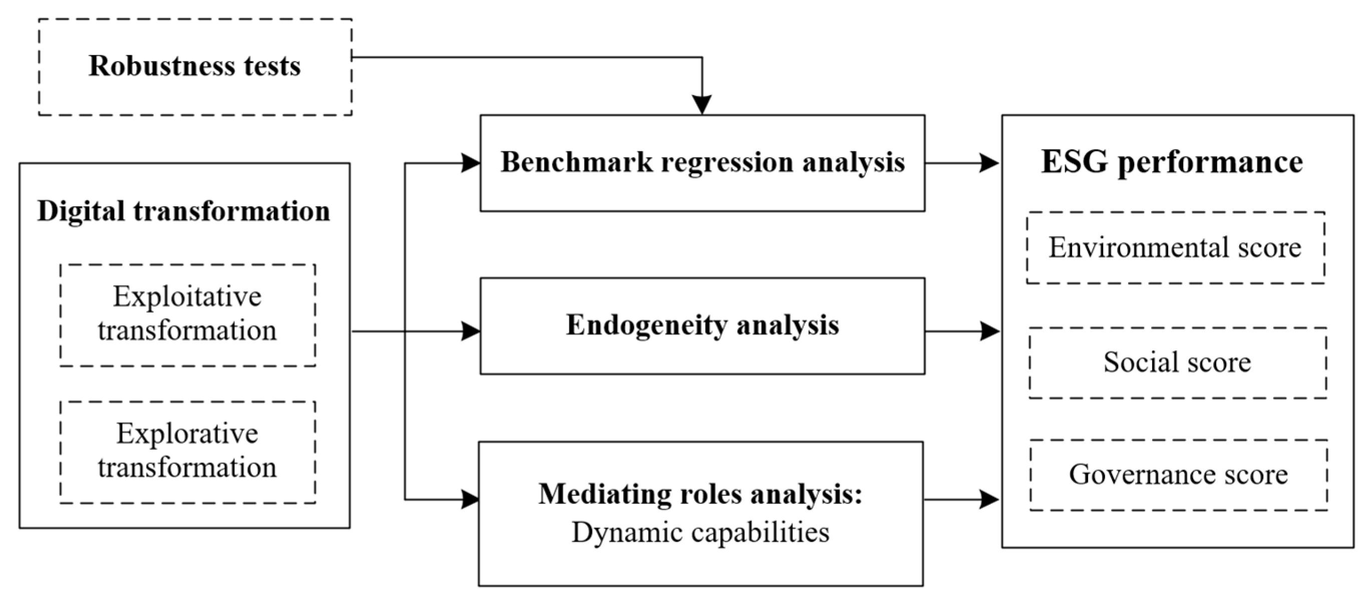 Sustainability 15 13506 g005