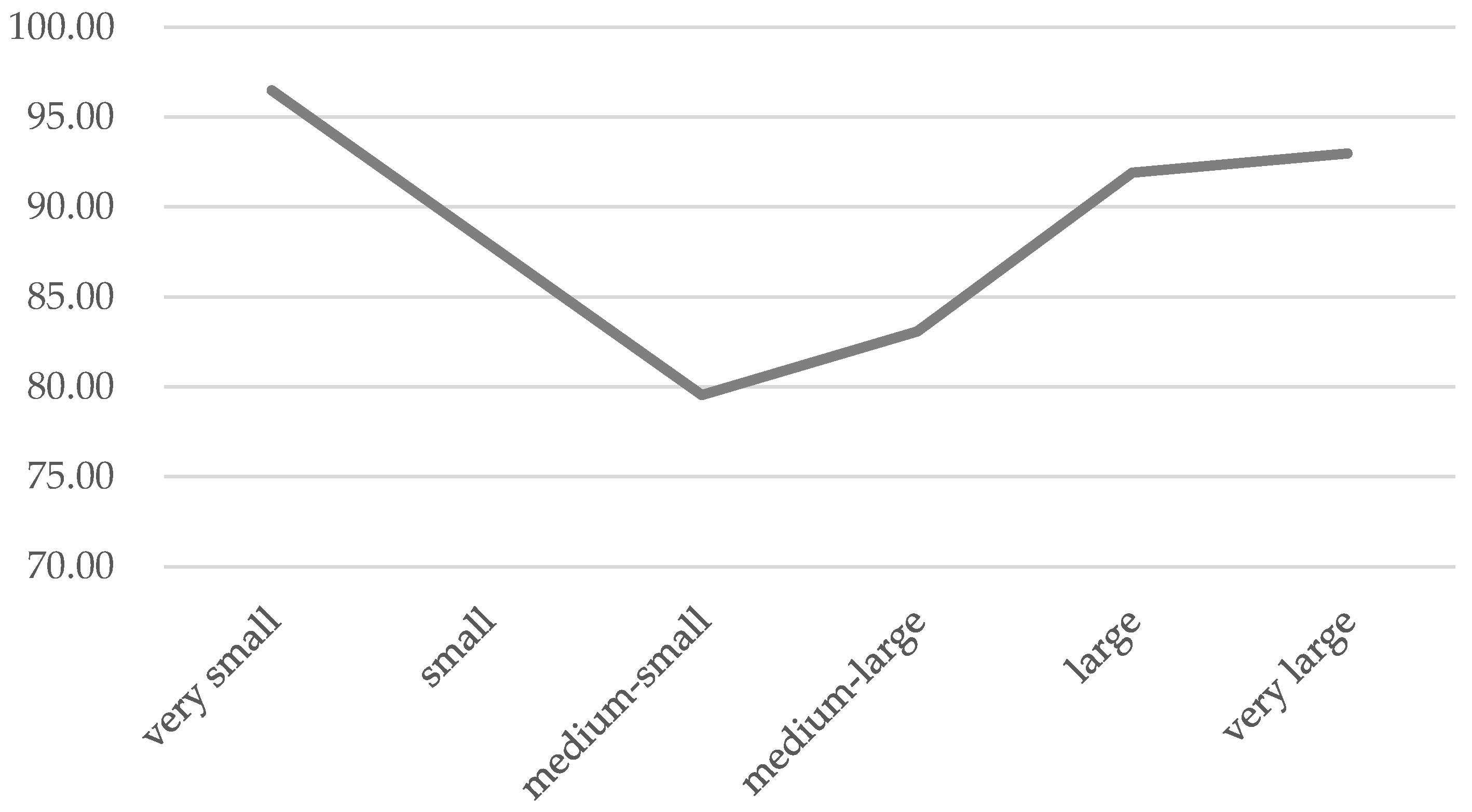 Sustainability 15 13509 g002
