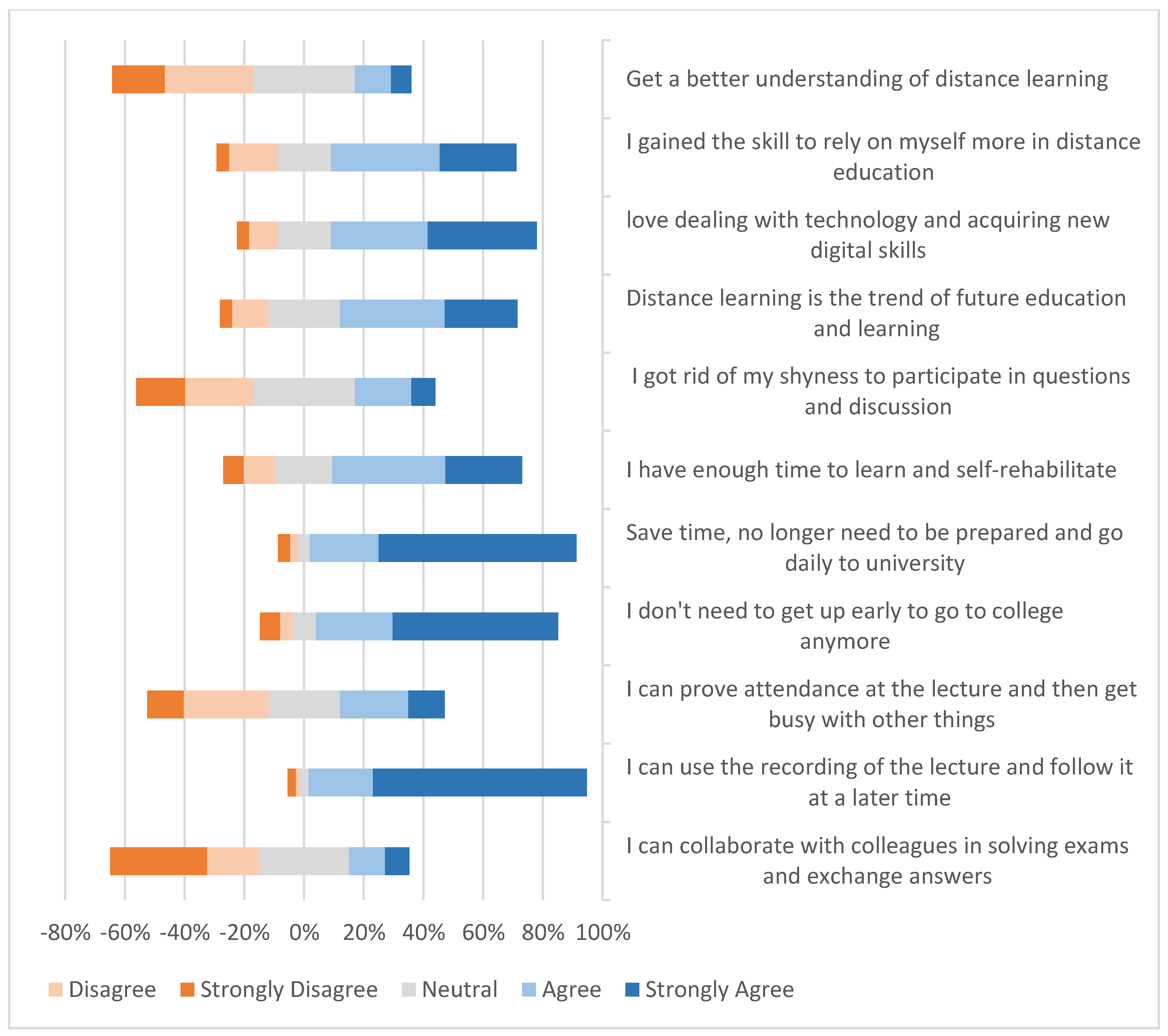Sustainability 15 13510 g005