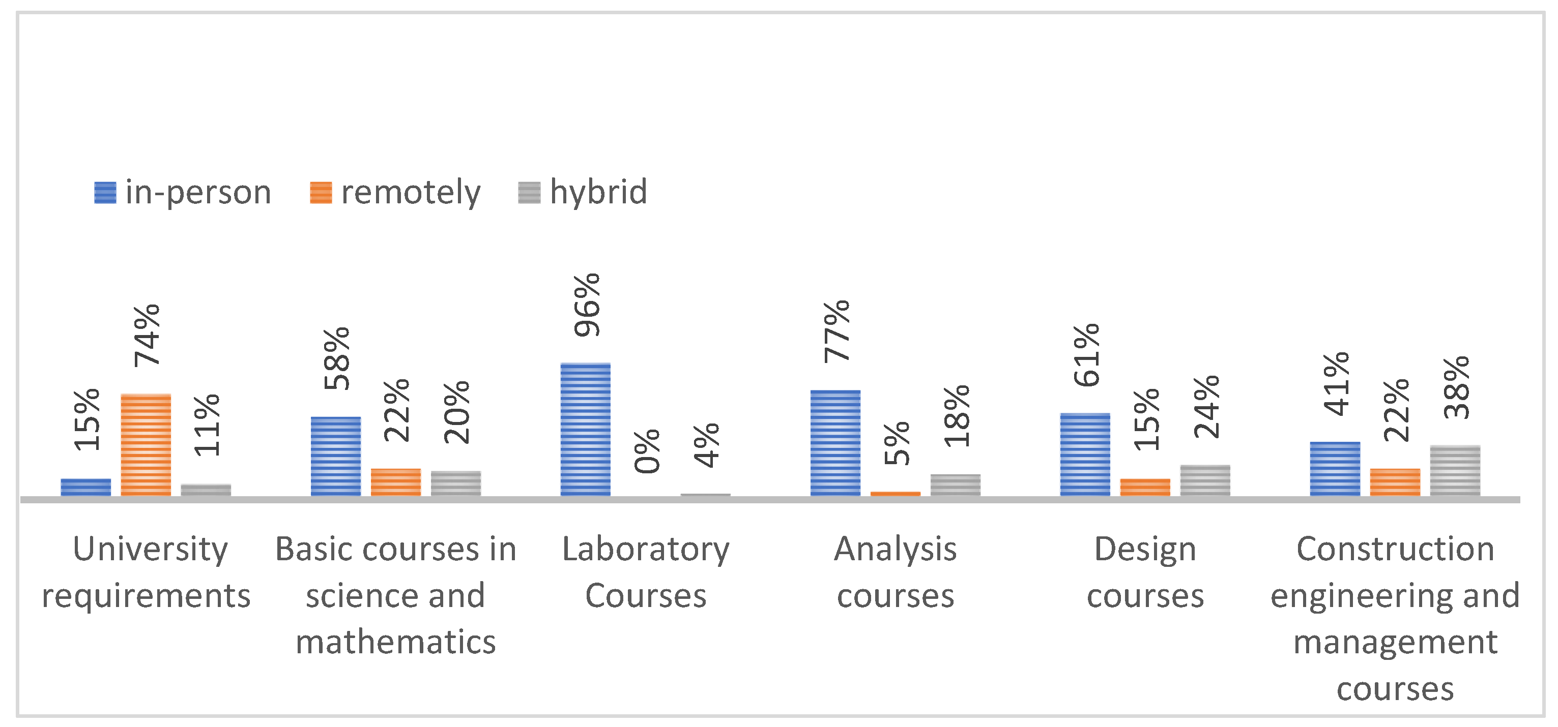 Sustainability 15 13510 g006