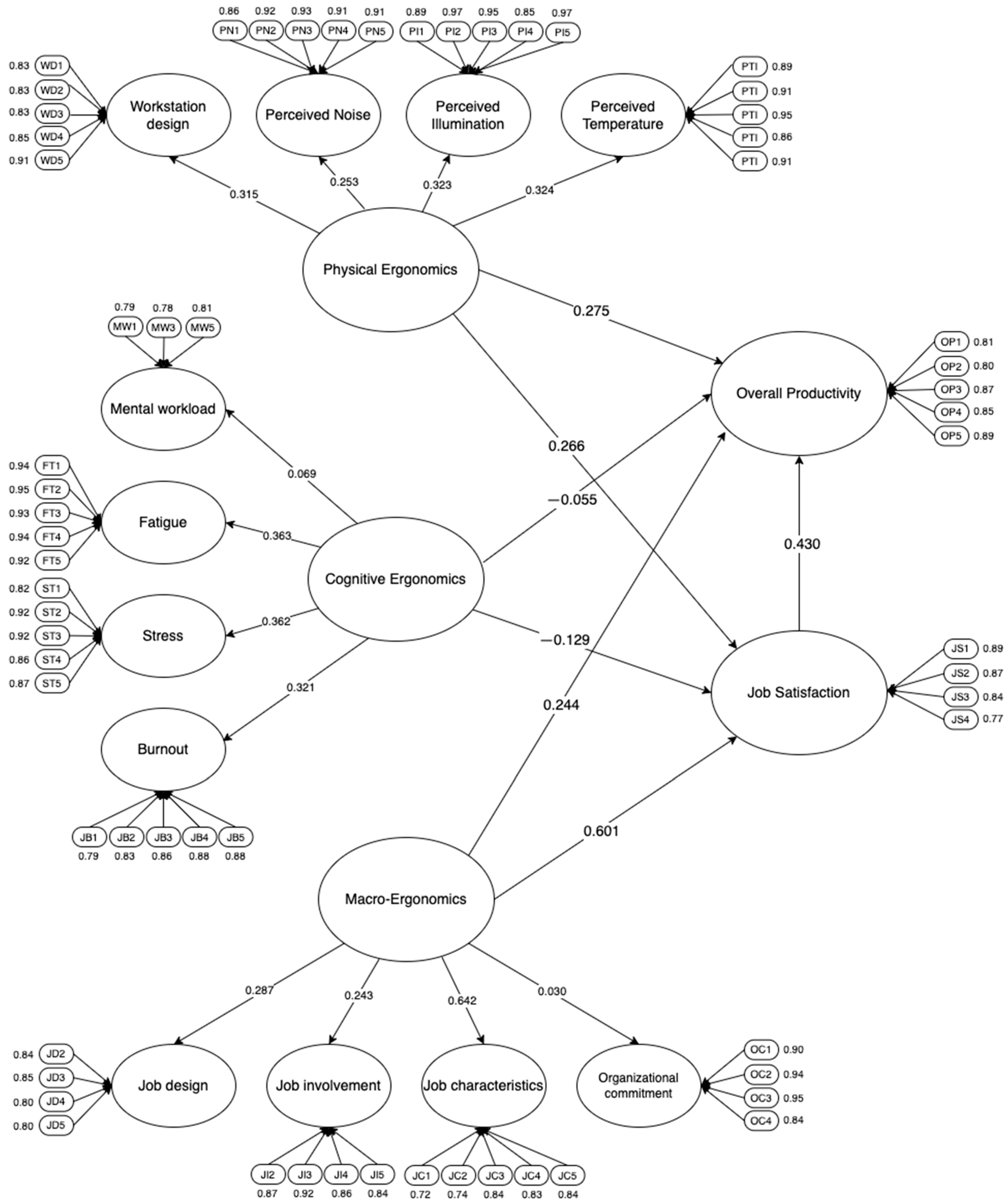 Sustainability 15 13516 g002